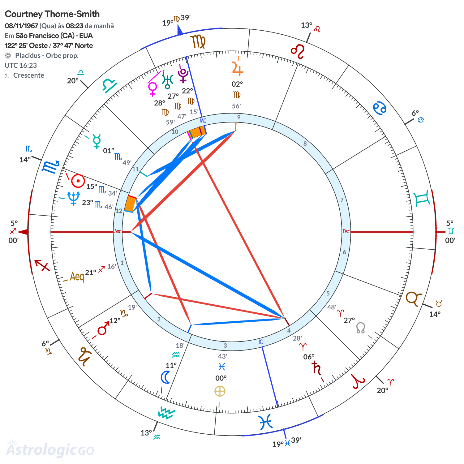 Mandala - Courtney Thorne-Smith
