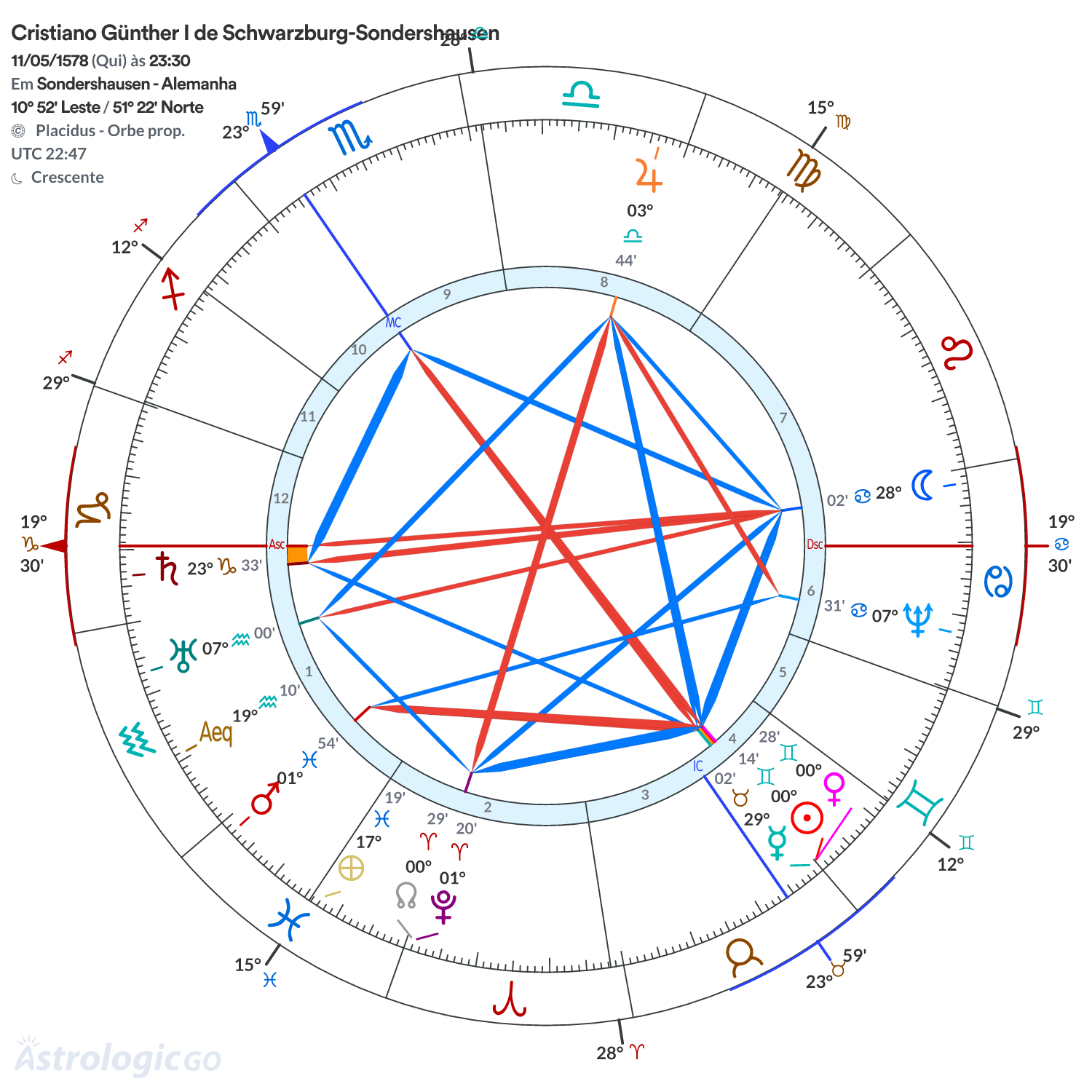 Mandala - Cristiano Günther I de Schwarzburg-Sondershausen