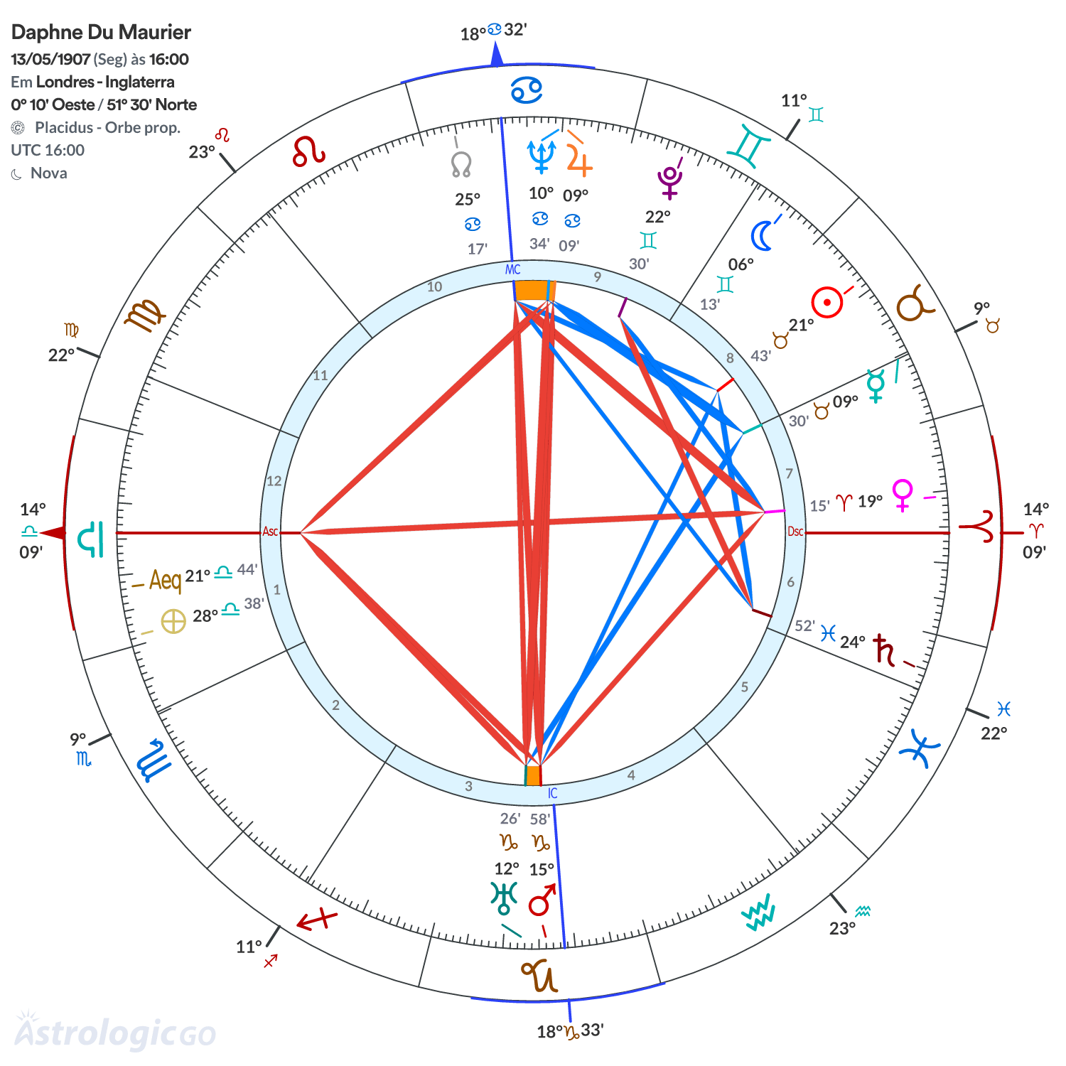 Mandala - Daphne Du Maurier