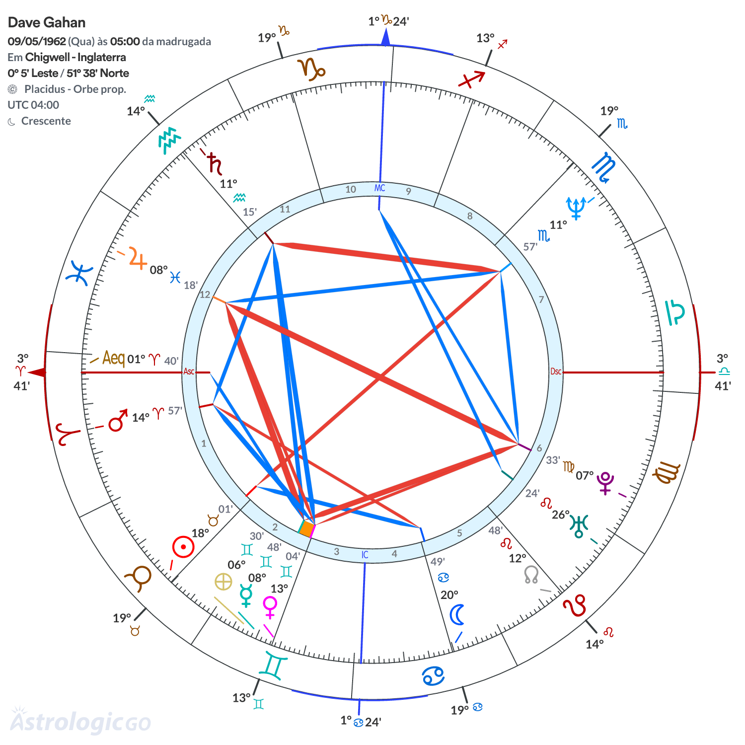 Mandala - Dave Gahan
