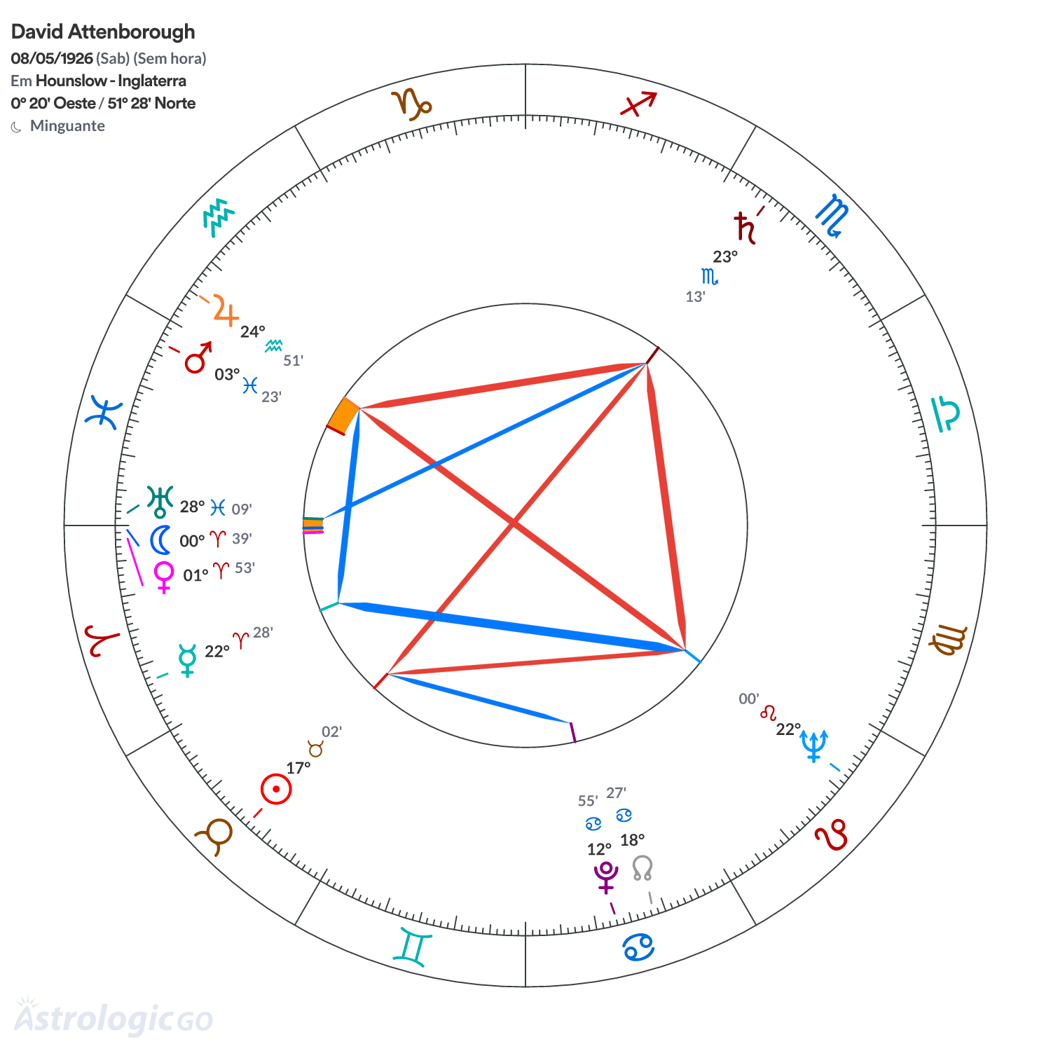Mandala - David Attenborough