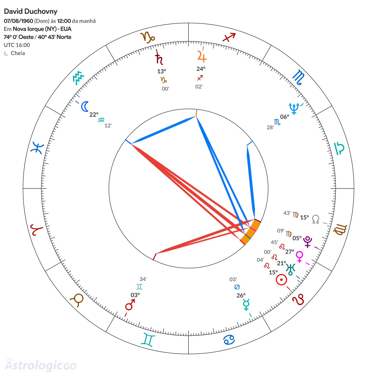 Mandala - David Duchovny
