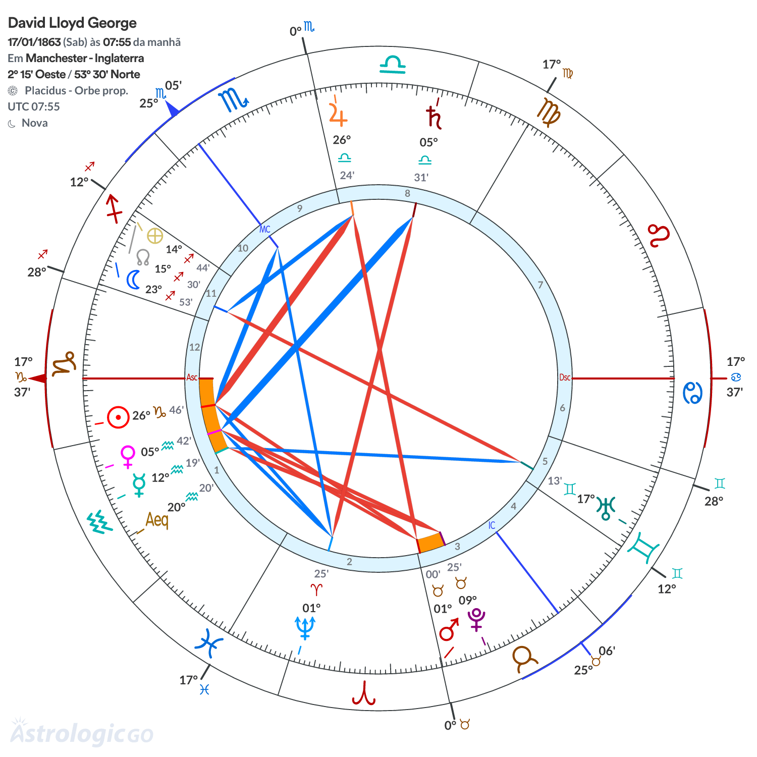 Mandala - David Lloyd George