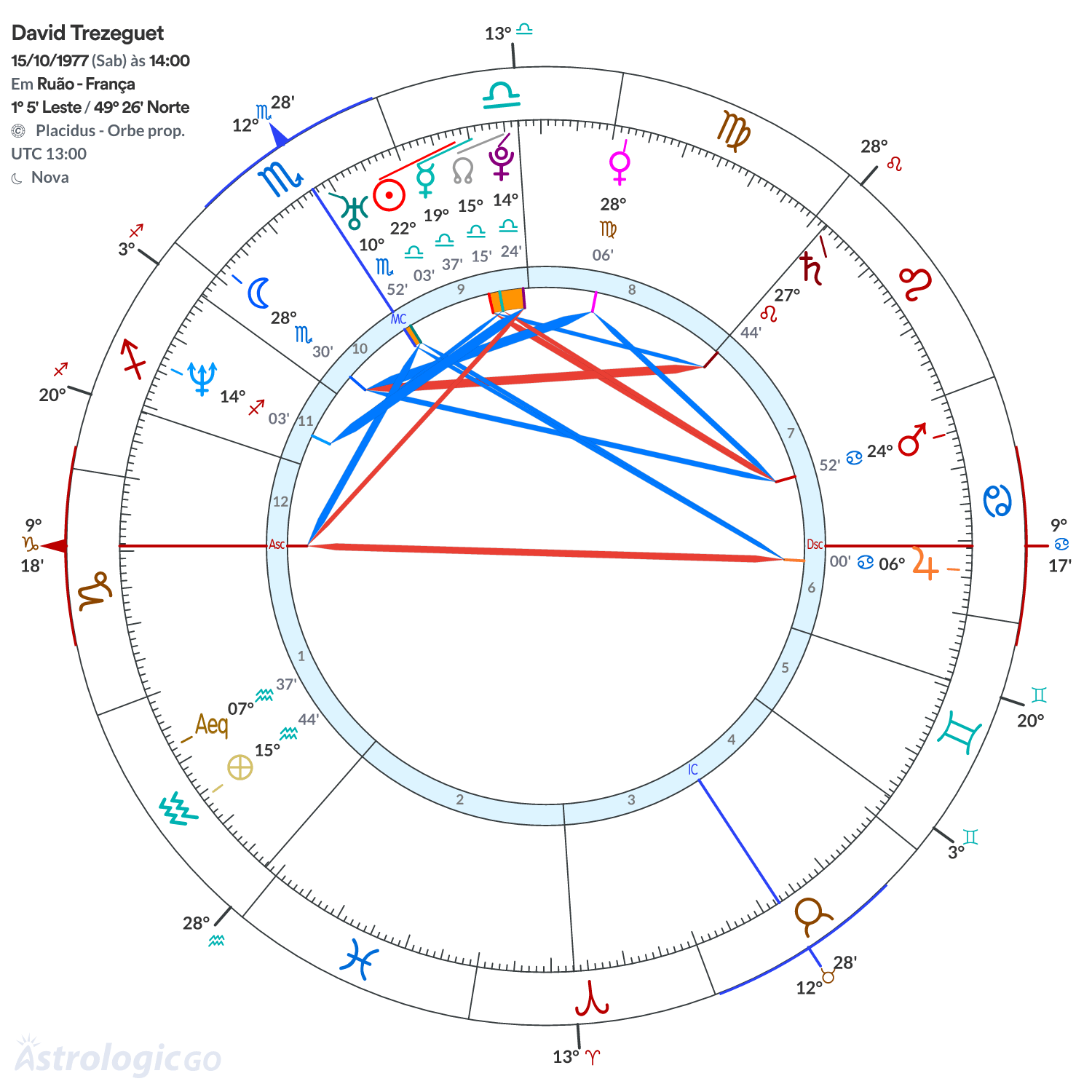 Mandala - David Trezeguet