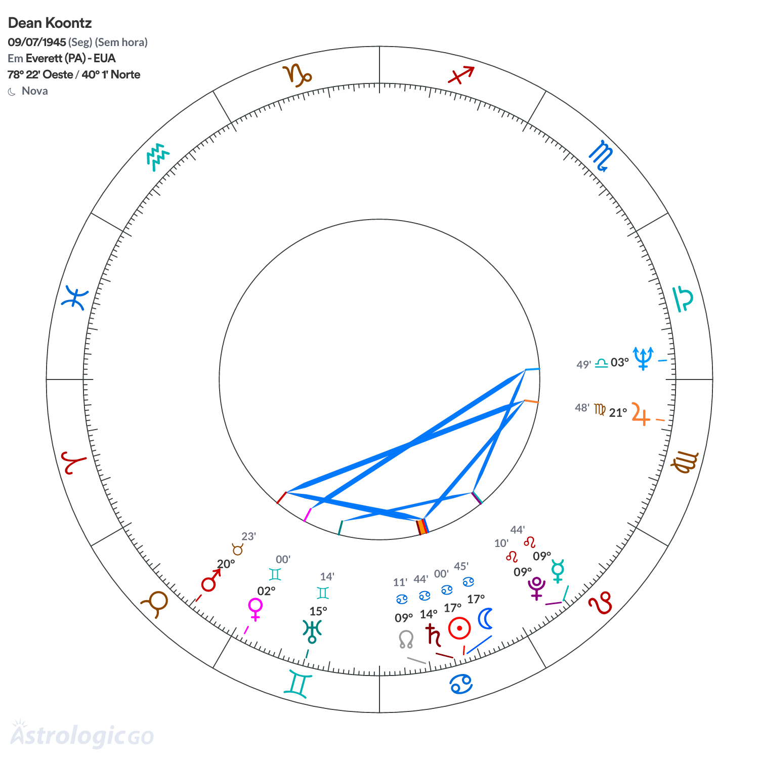 Mandala - Dean Koontz