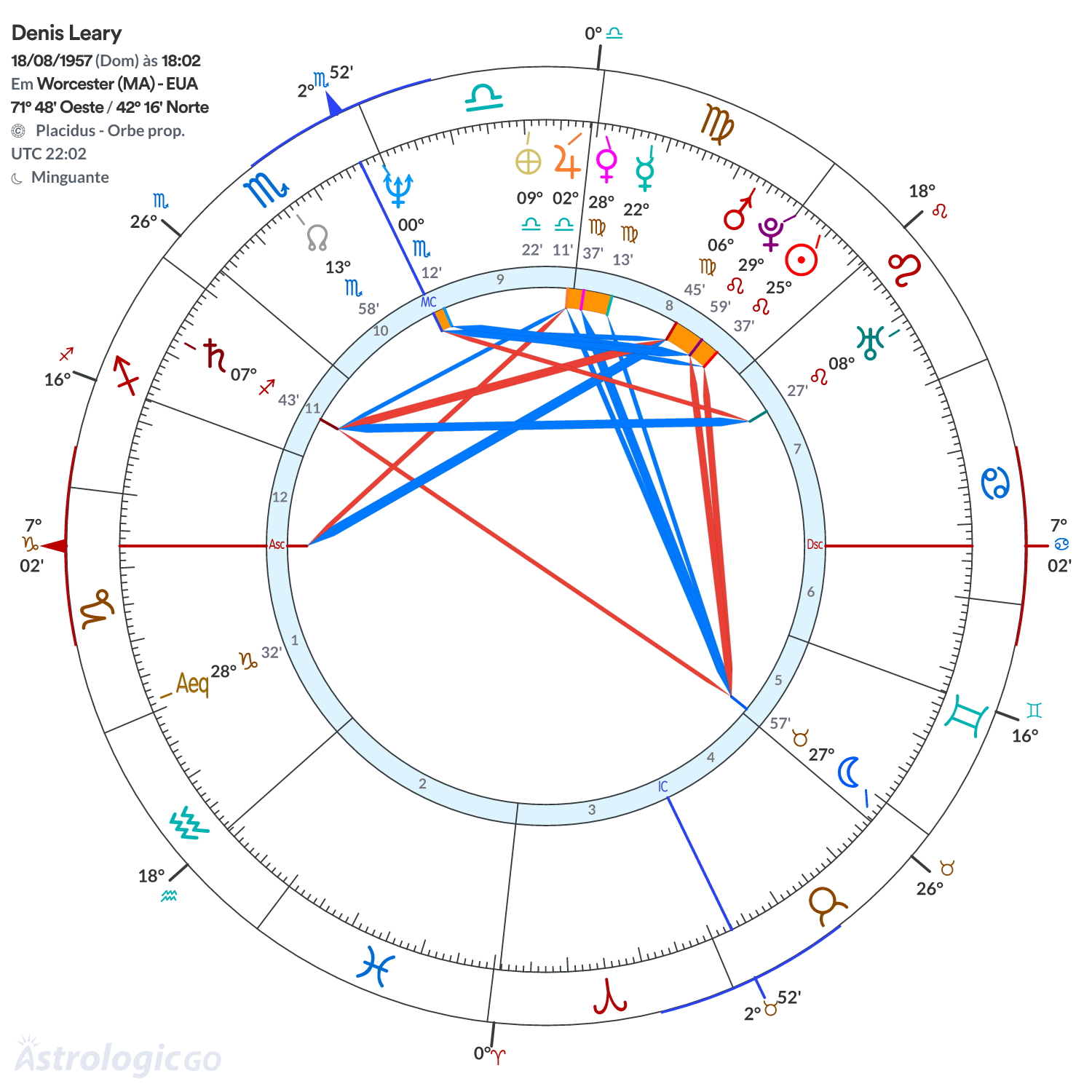 Mandala - Denis Leary