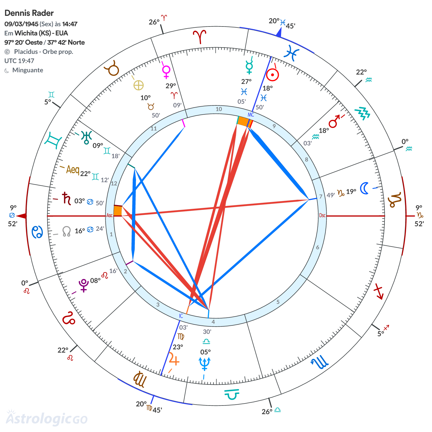 Mandala - Dennis Rader