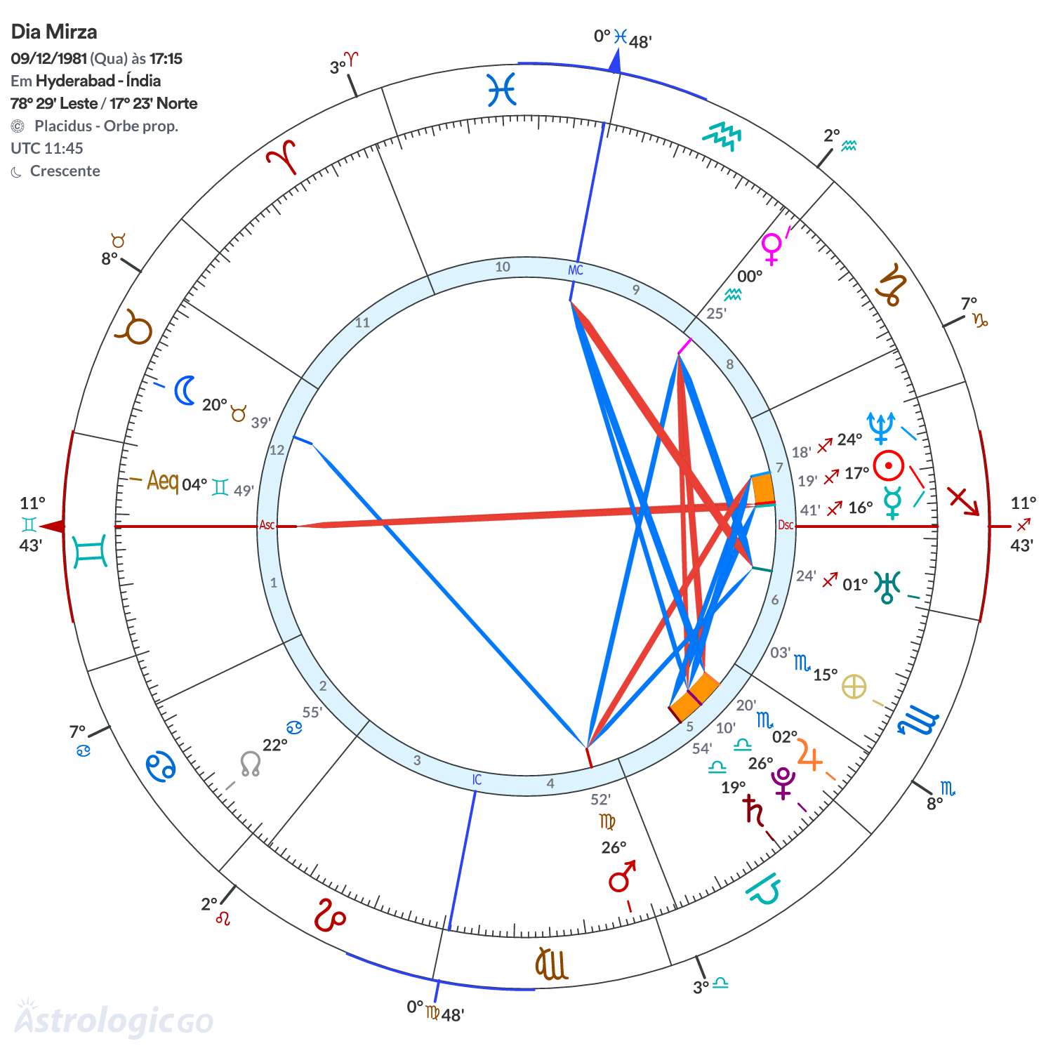 Mandala - Dia Mirza