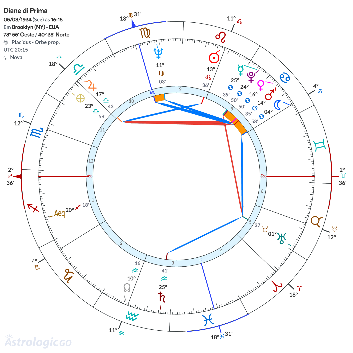 Mandala - Diane di Prima