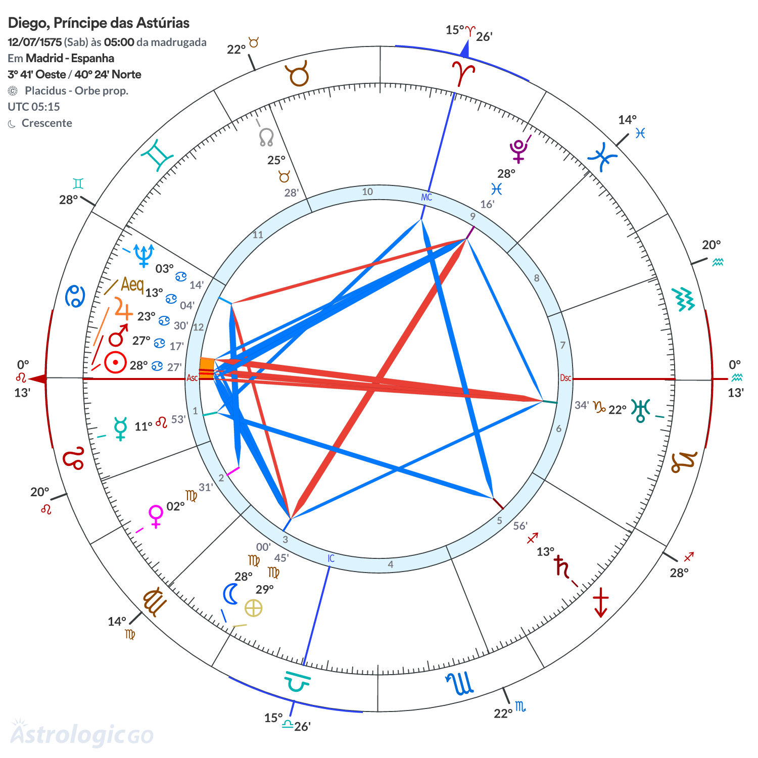 Mandala - Diego, Príncipe das Astúrias