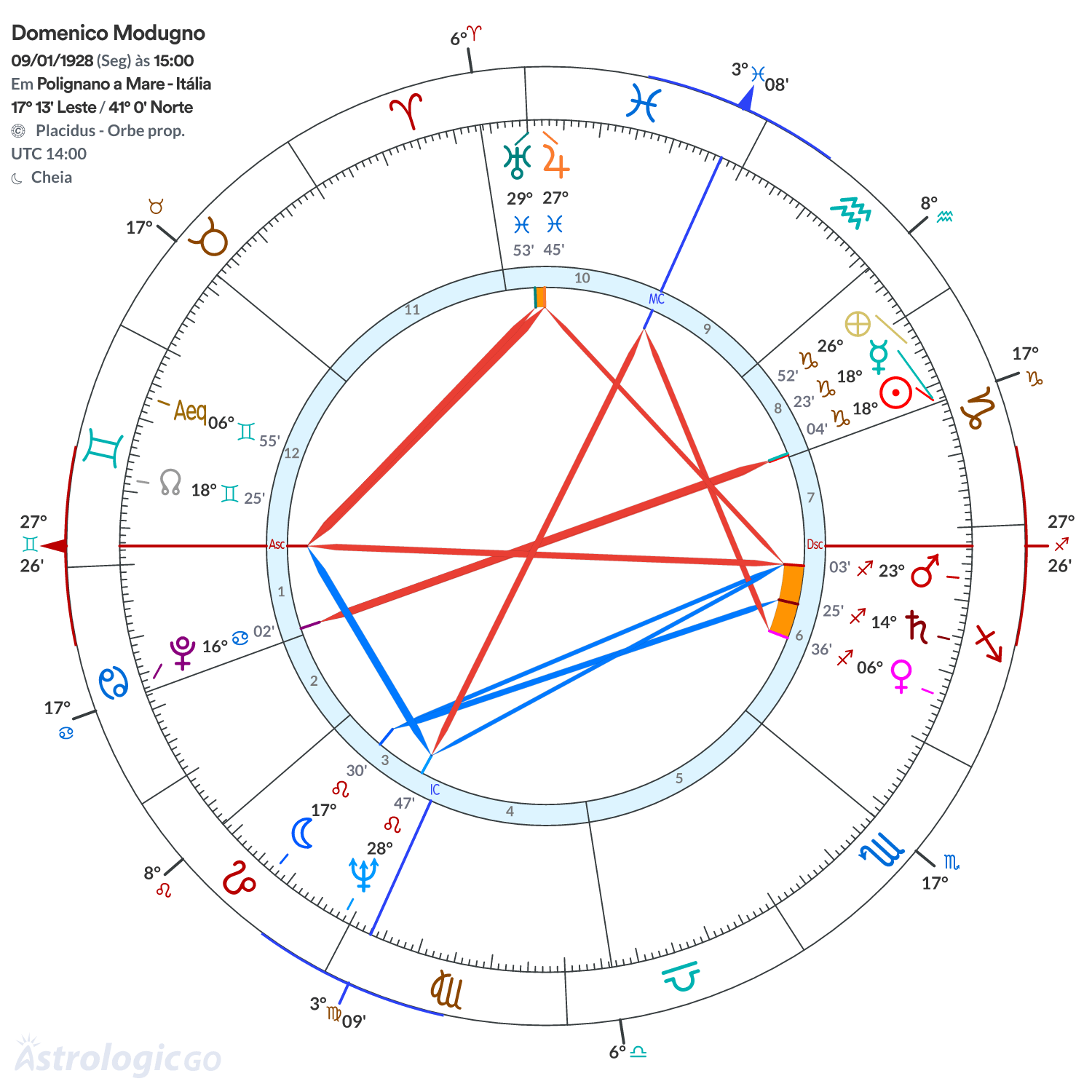 Mandala - Domenico Modugno