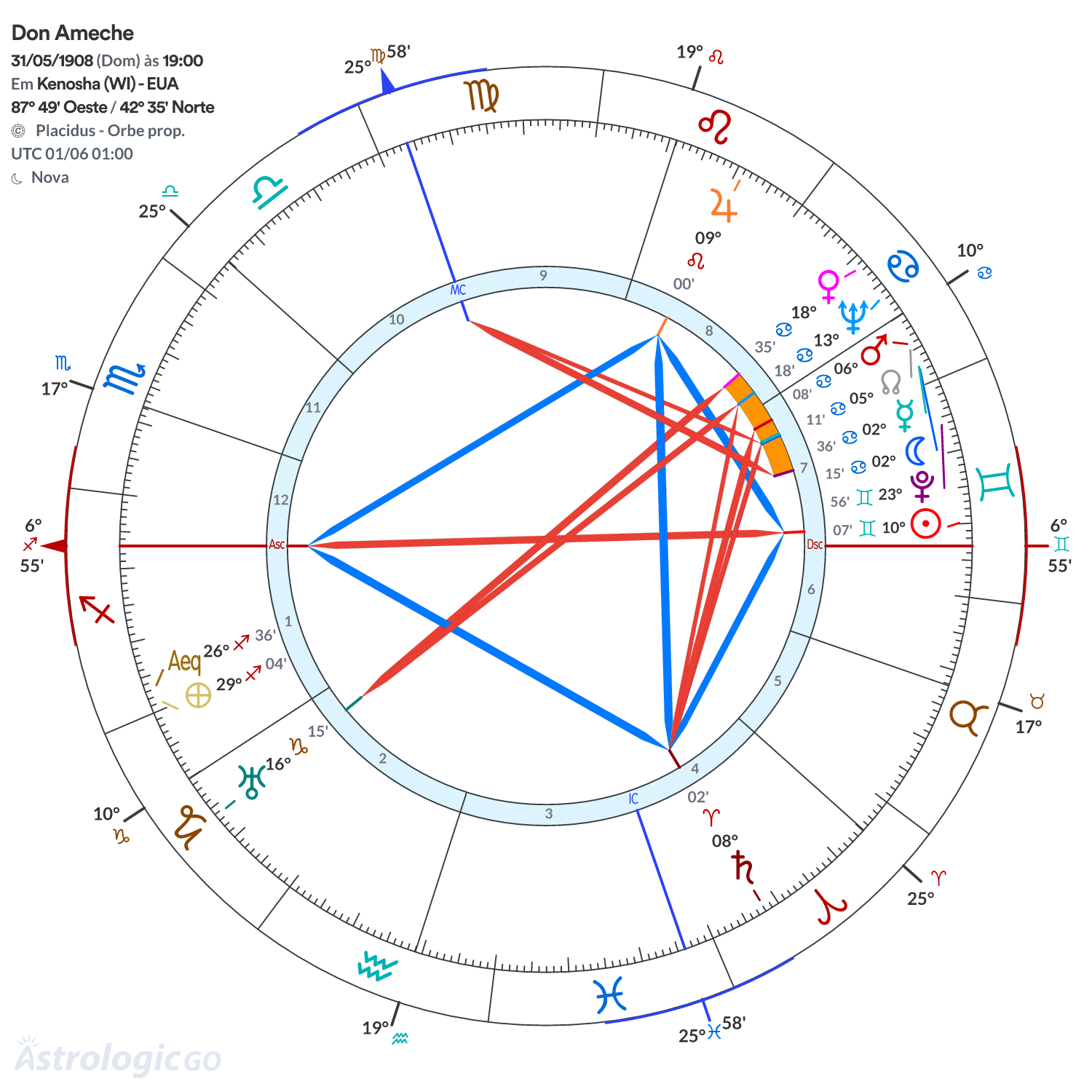 Mandala - Don Ameche