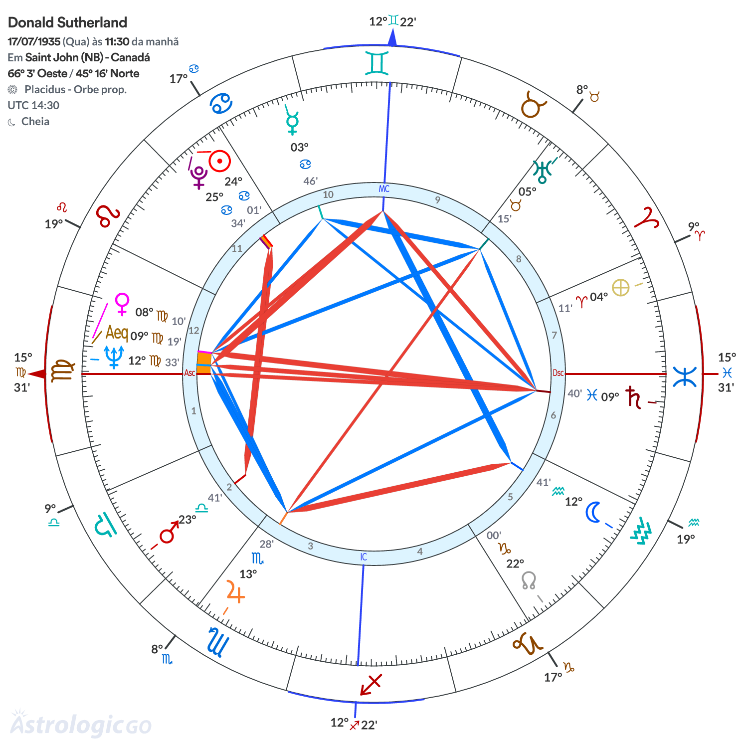 Mandala - Donald Sutherland