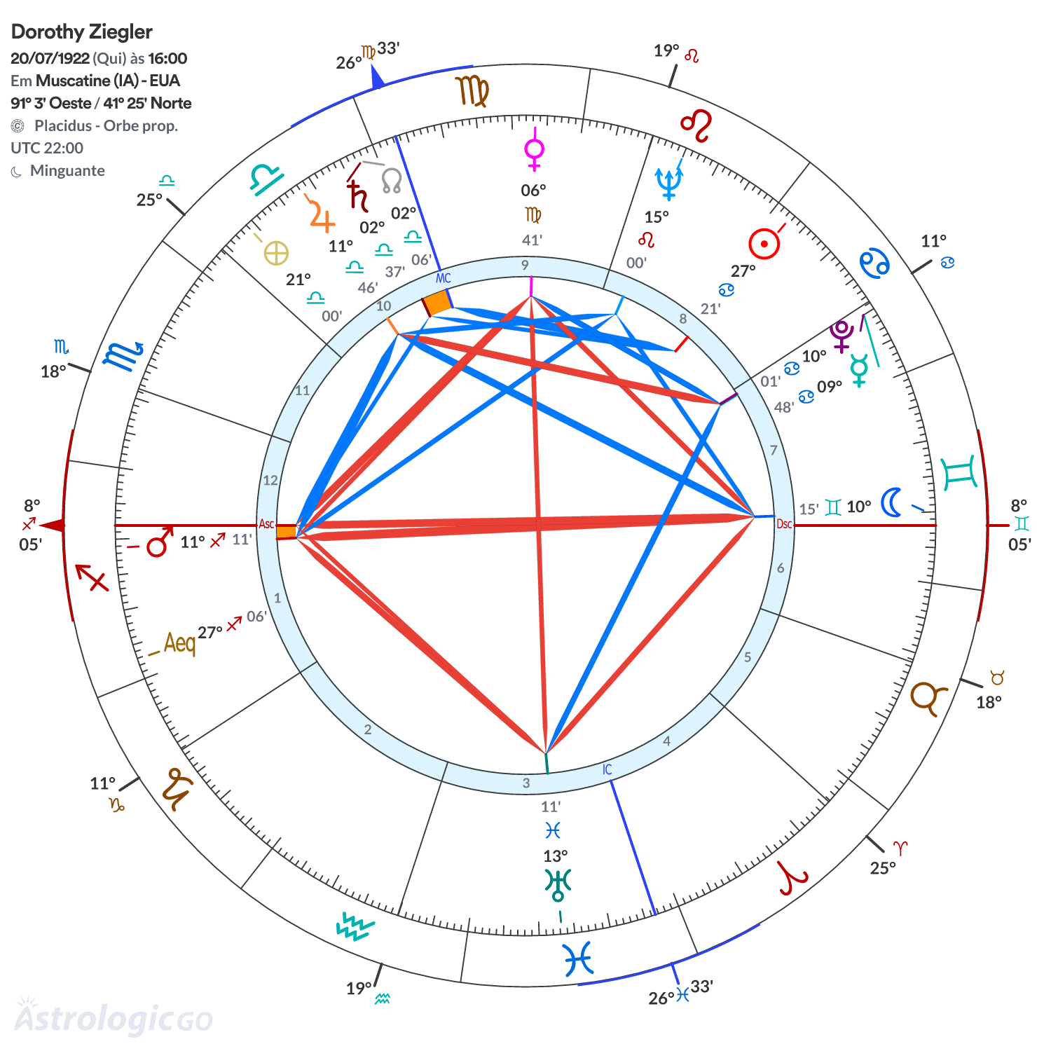 Mandala - Dorothy Ziegler