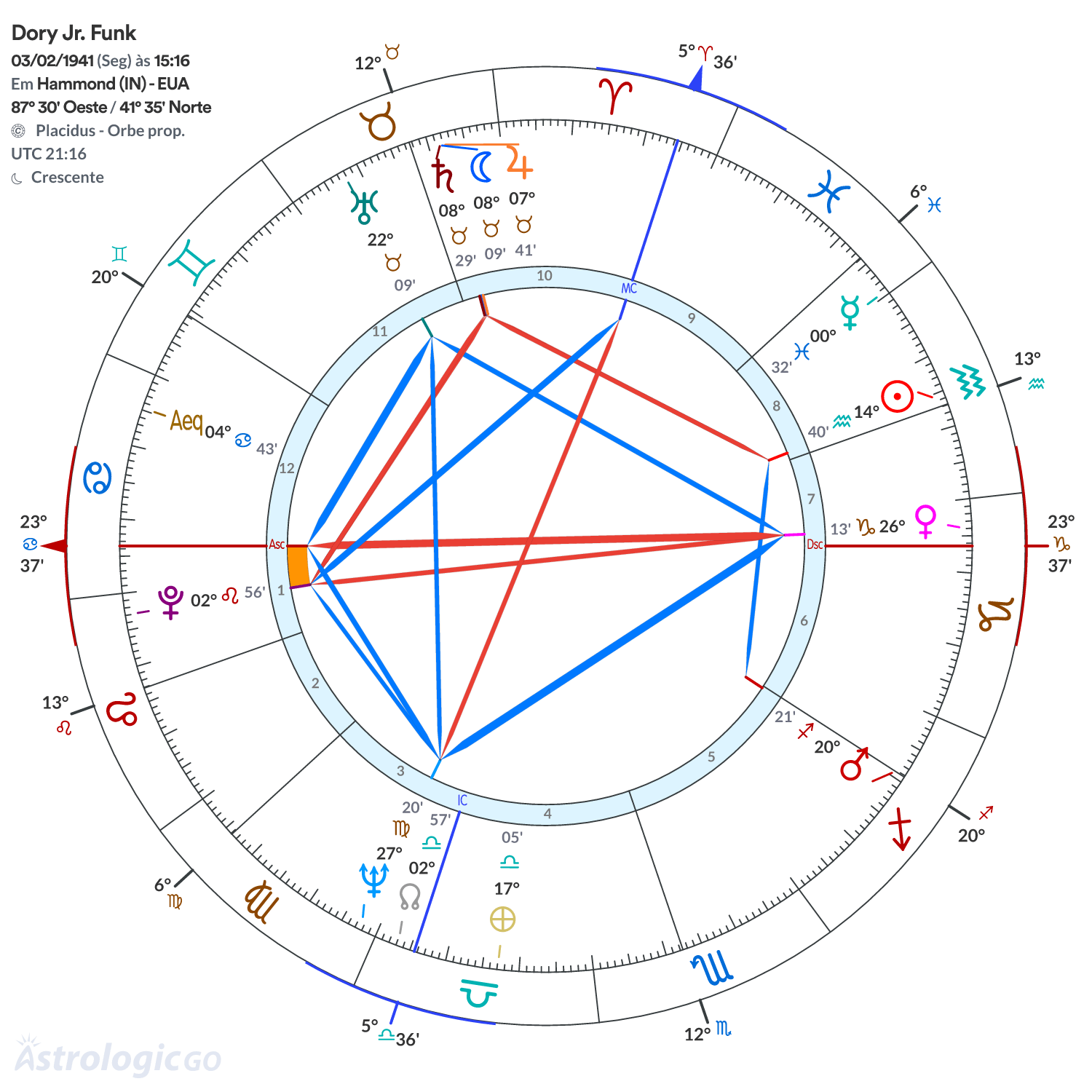 Mandala - Dory Jr. Funk