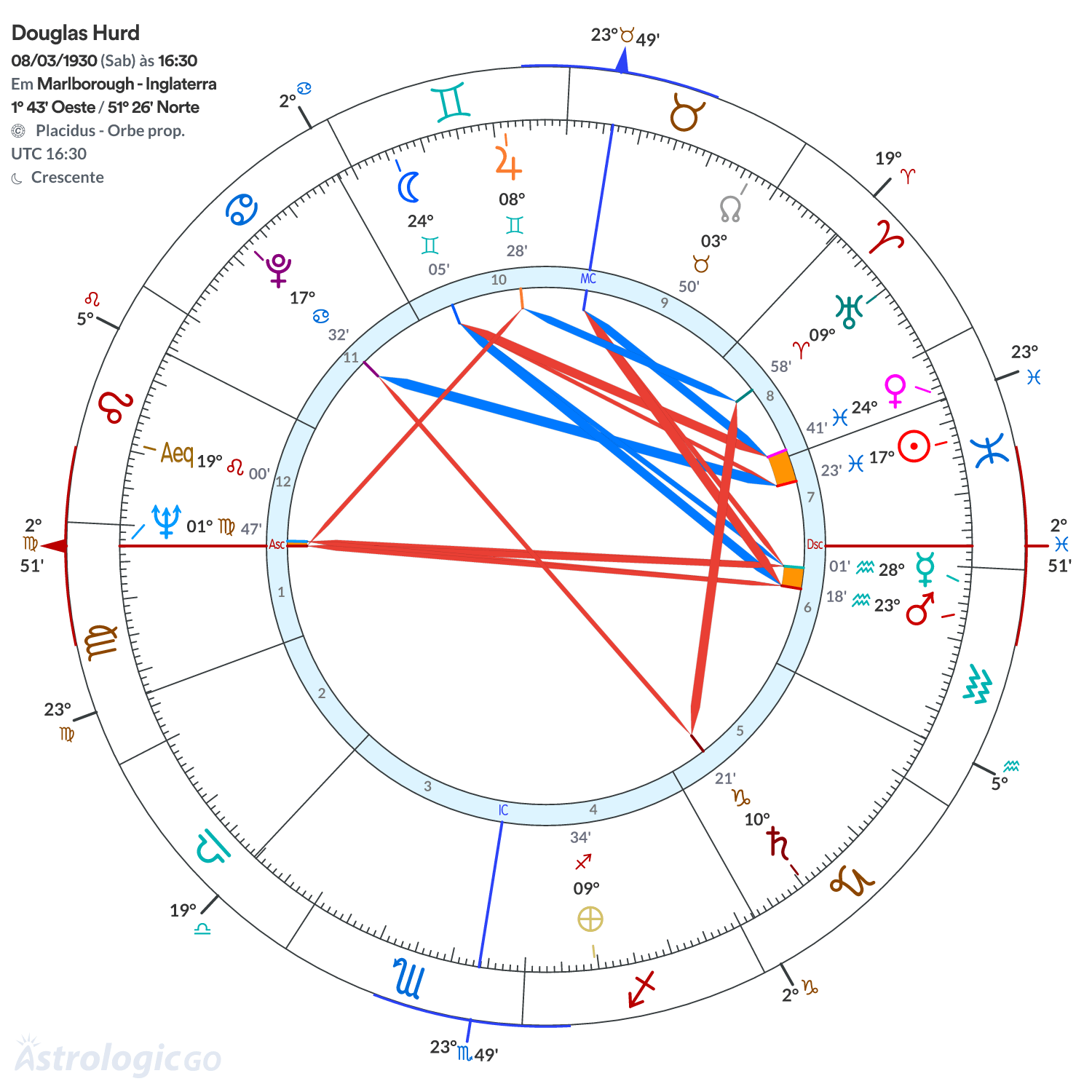Mandala - Douglas Hurd