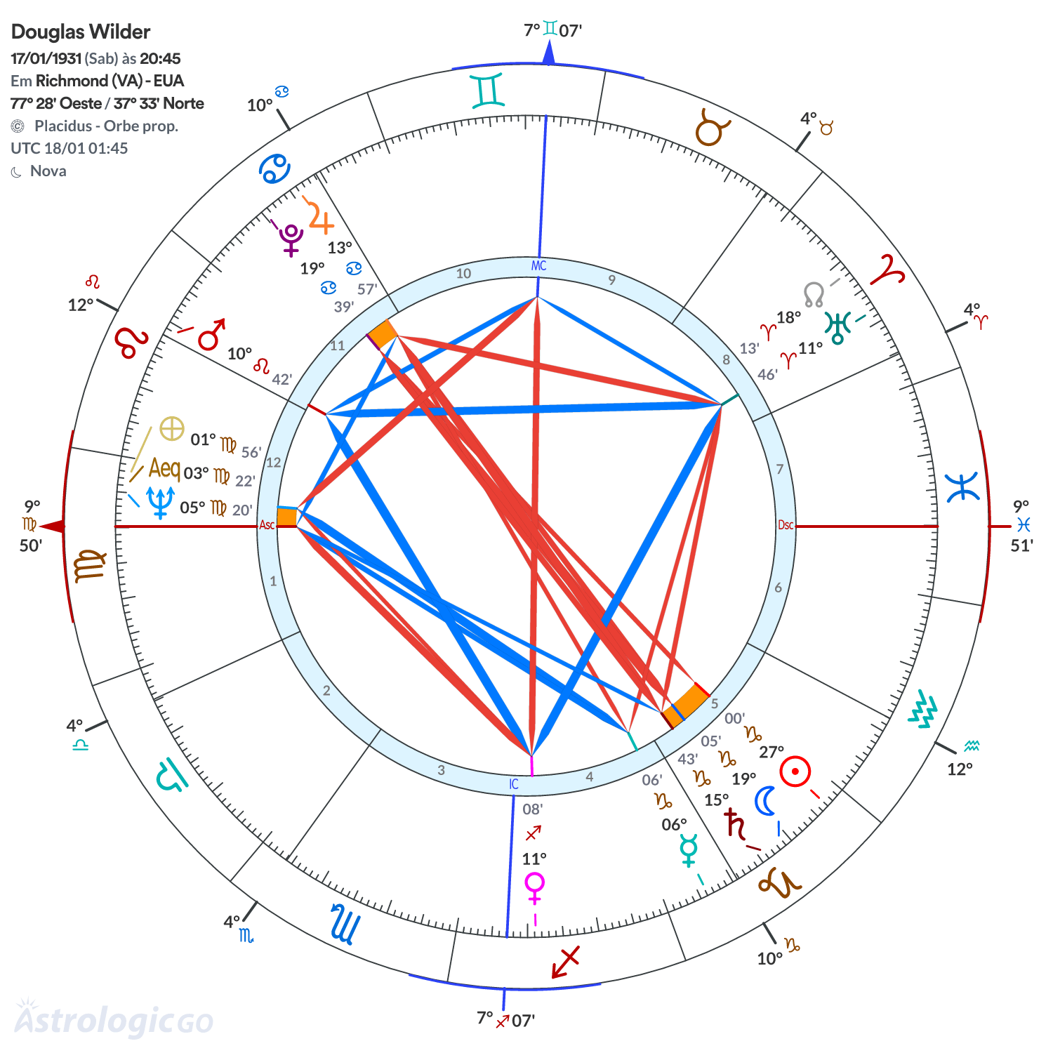 Mandala - Douglas Wilder