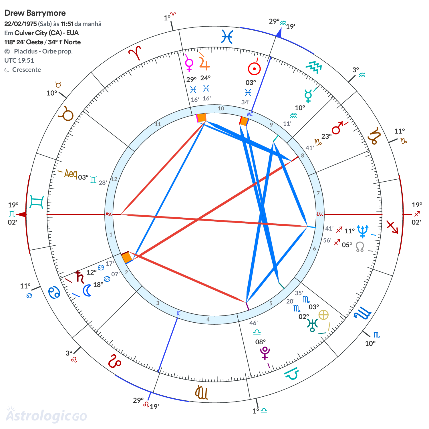 Mandala - Drew Barrymore
