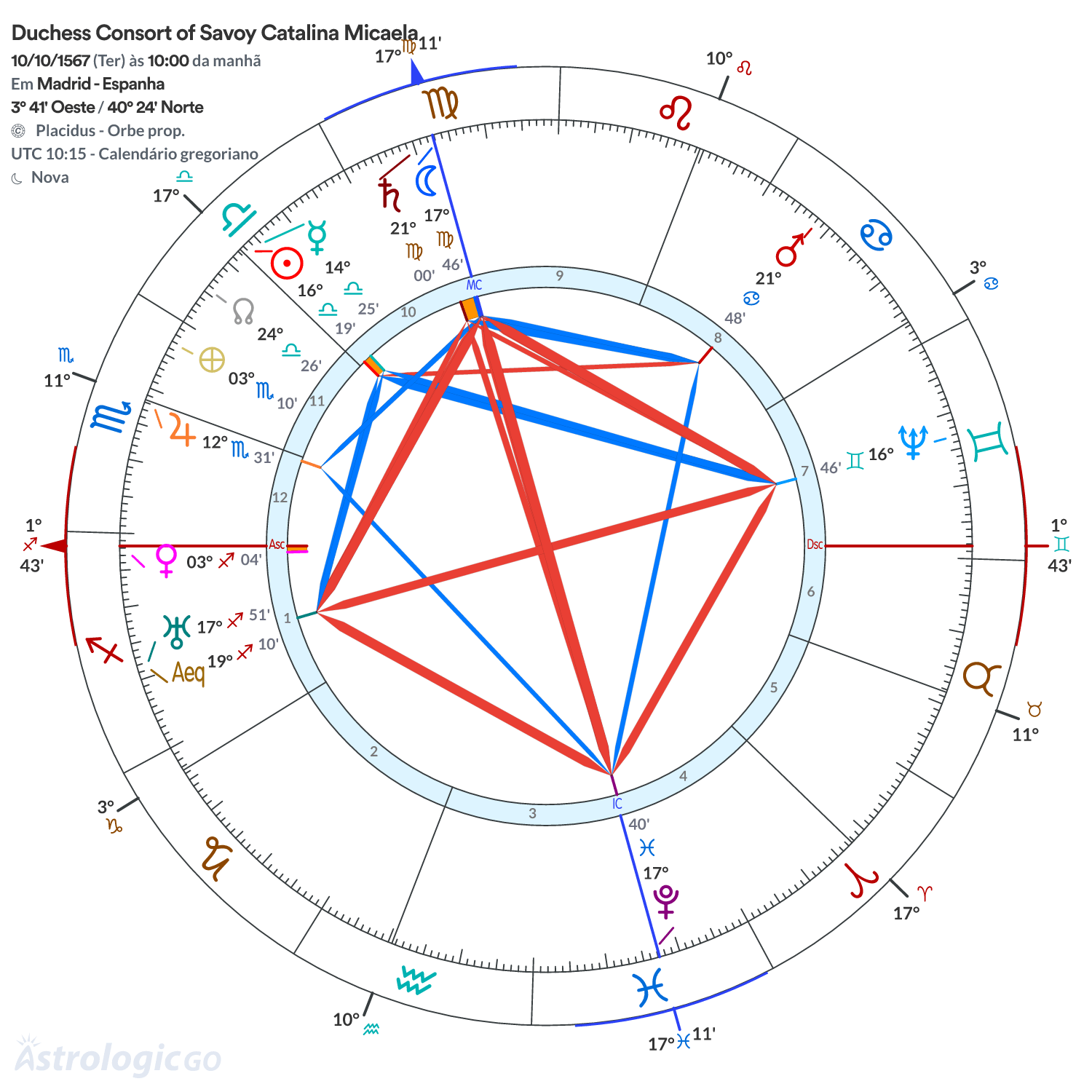 Mandala - Duchess Consort of Savoy Catalina Micaela