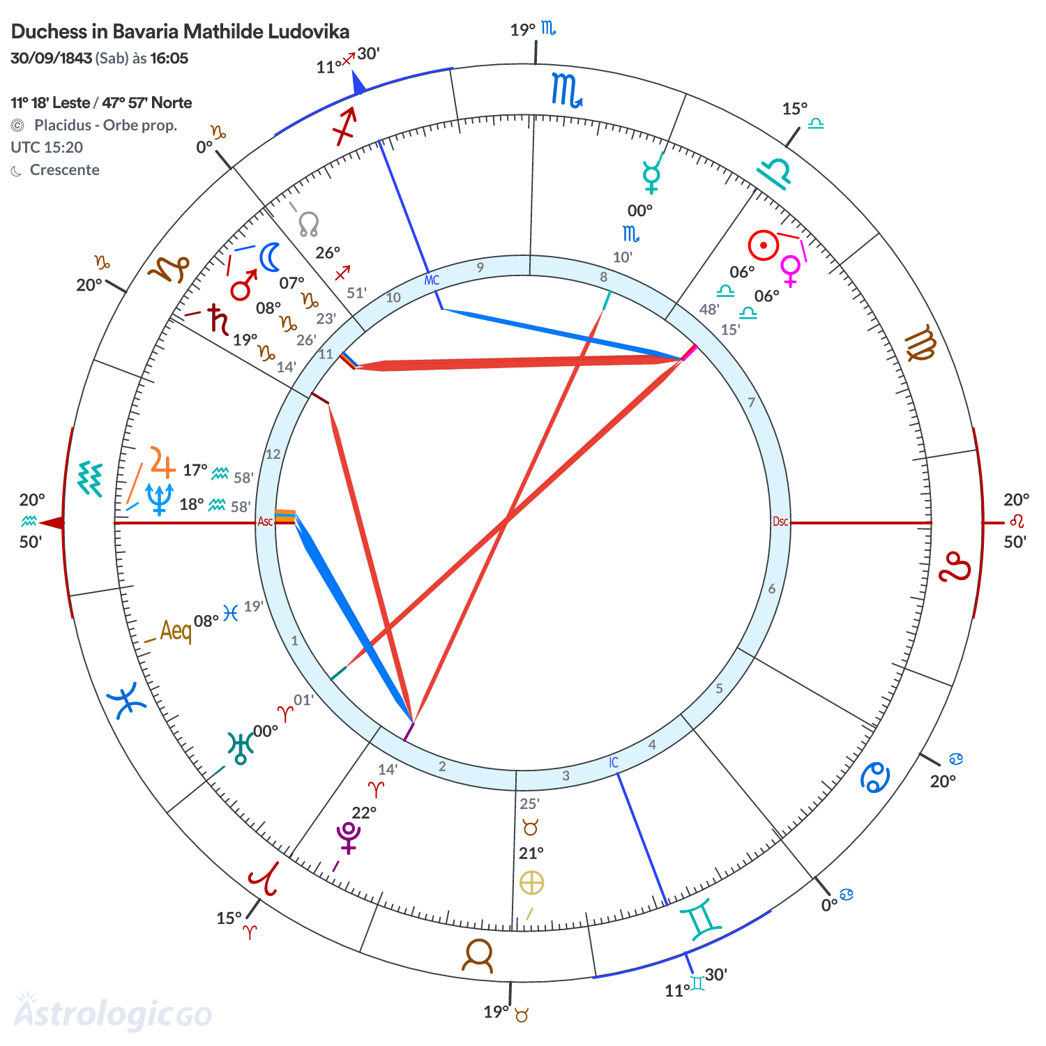 Mandala - Duchess in Bavaria Mathilde Ludovika