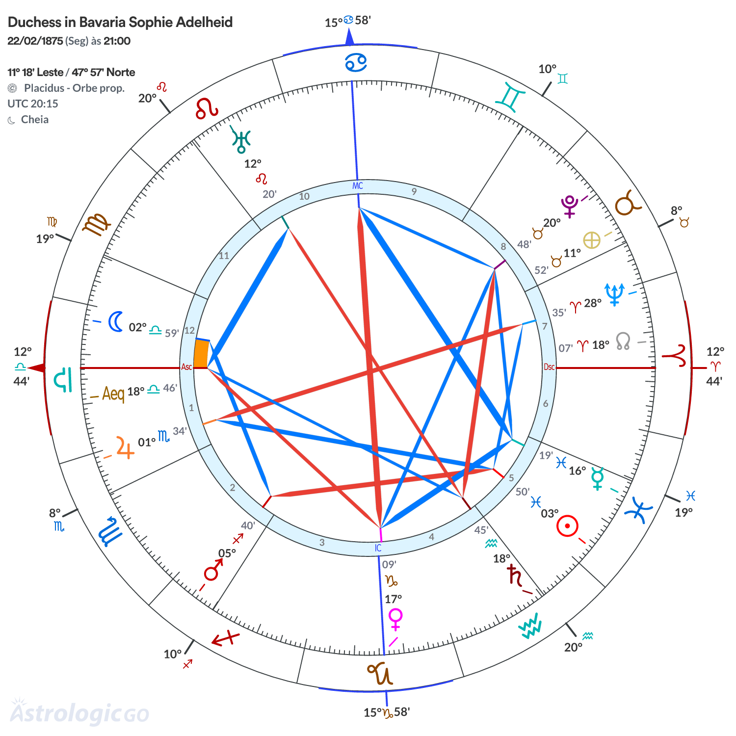 Mandala - Duchess in Bavaria Sophie Adelheid