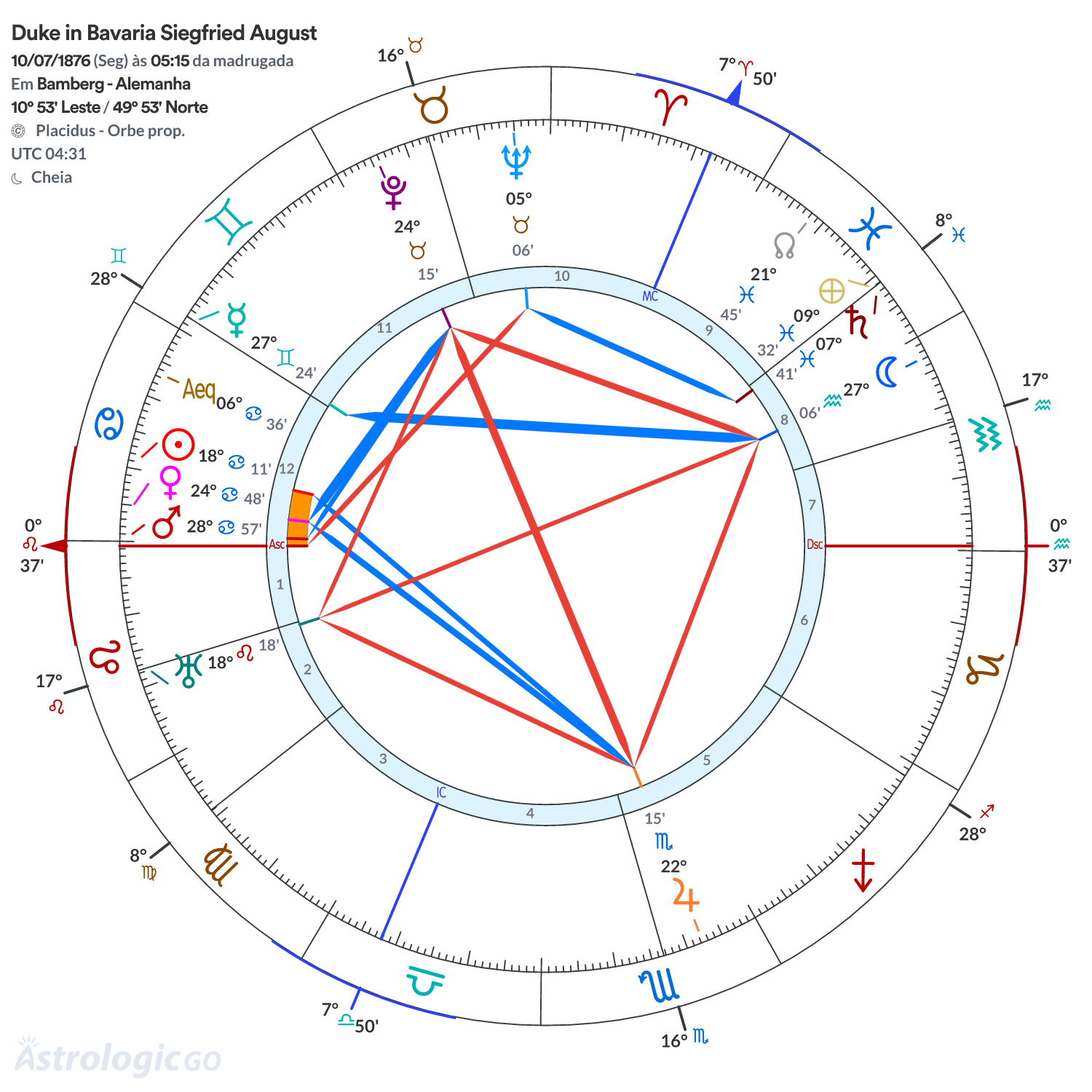 Mandala - Duke in Bavaria Siegfried August