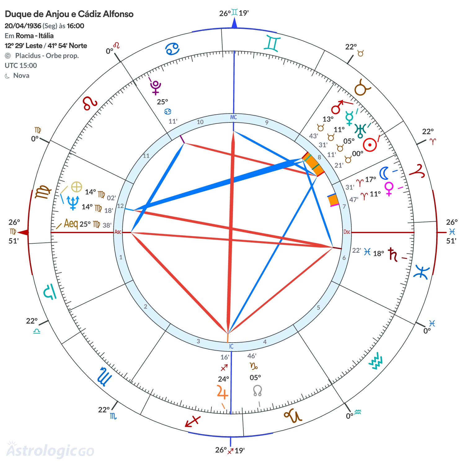 Mandala - Duque de Anjou e Cádiz Alfonso