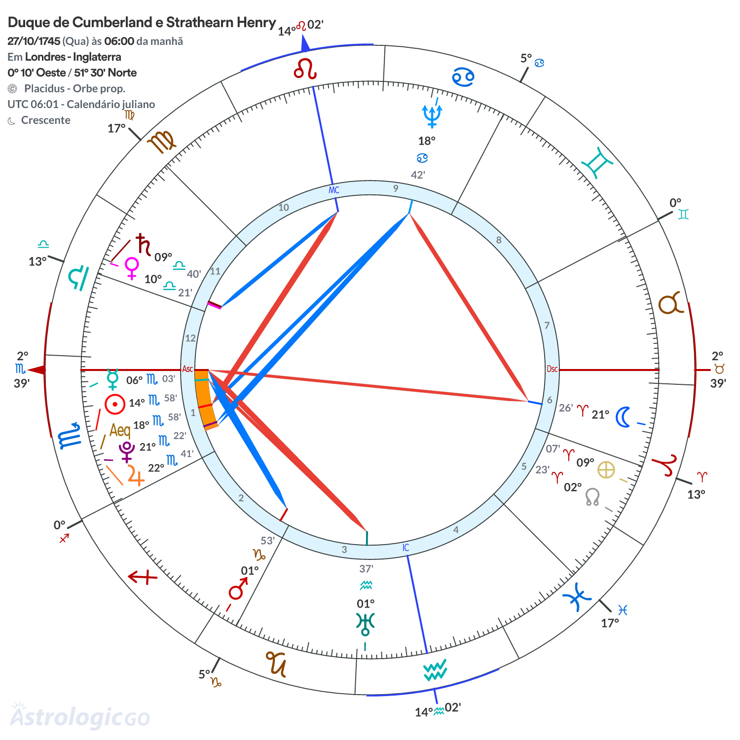 Mandala - Duque de Cumberland e Strathearn Henry