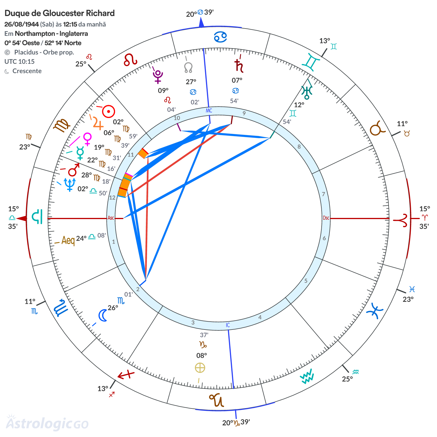 Mandala - Duque de Gloucester Richard