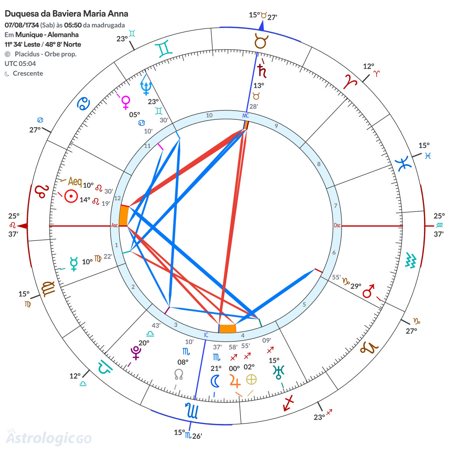 Mandala - Duquesa da Baviera Maria Anna