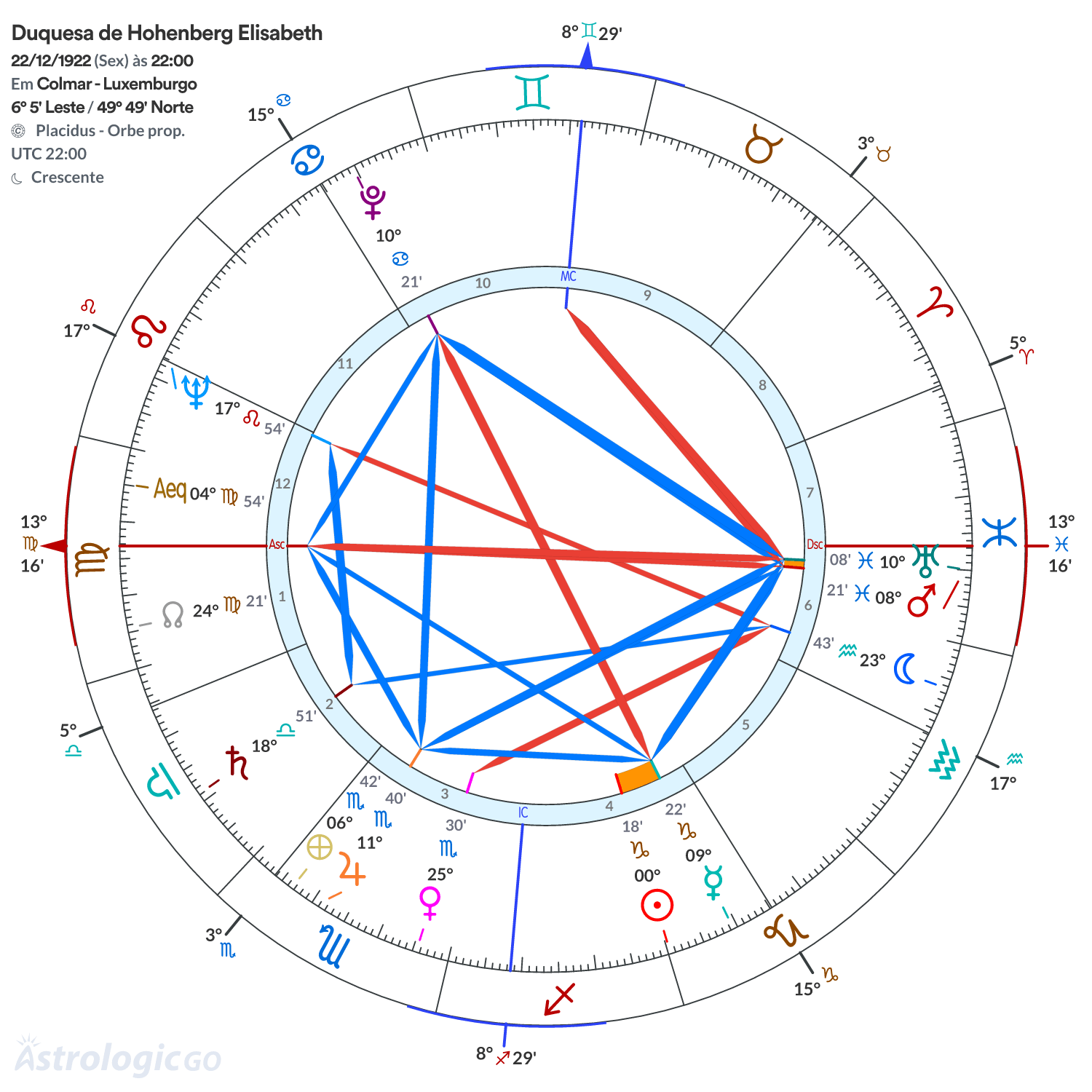 Mandala - Duquesa de Hohenberg Elisabeth