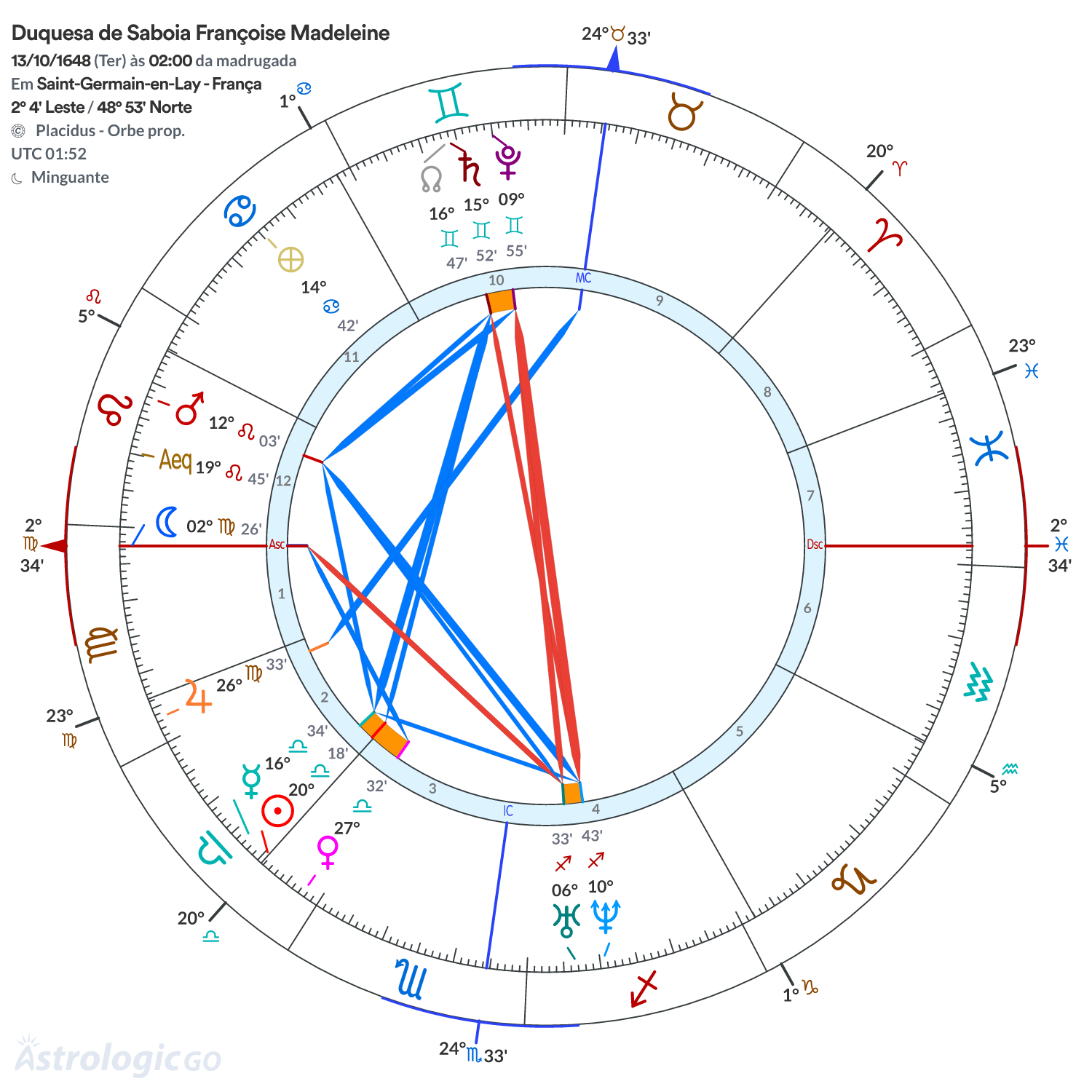 Mandala - Duquesa de Saboia Françoise Madeleine