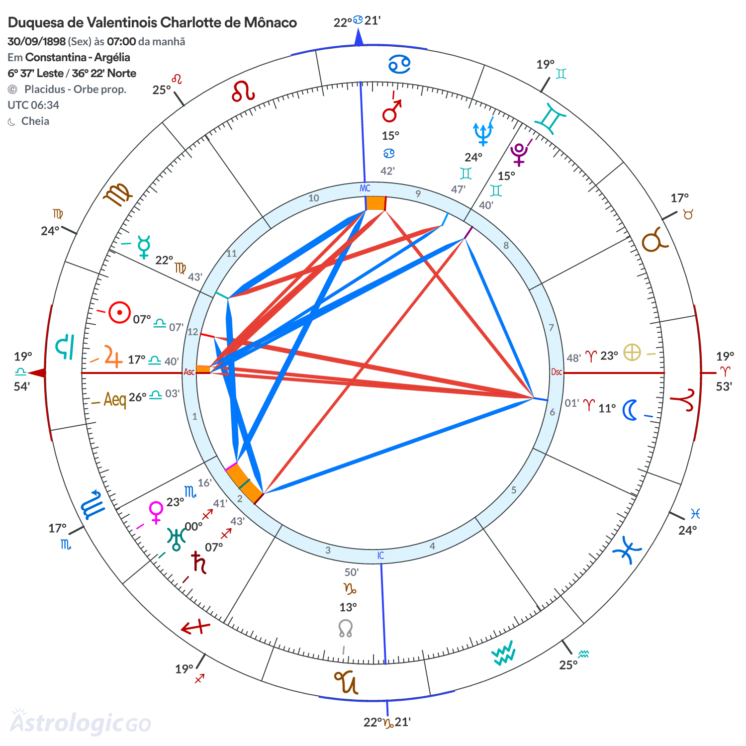 Mandala - Duquesa de Valentinois Charlotte de Mônaco