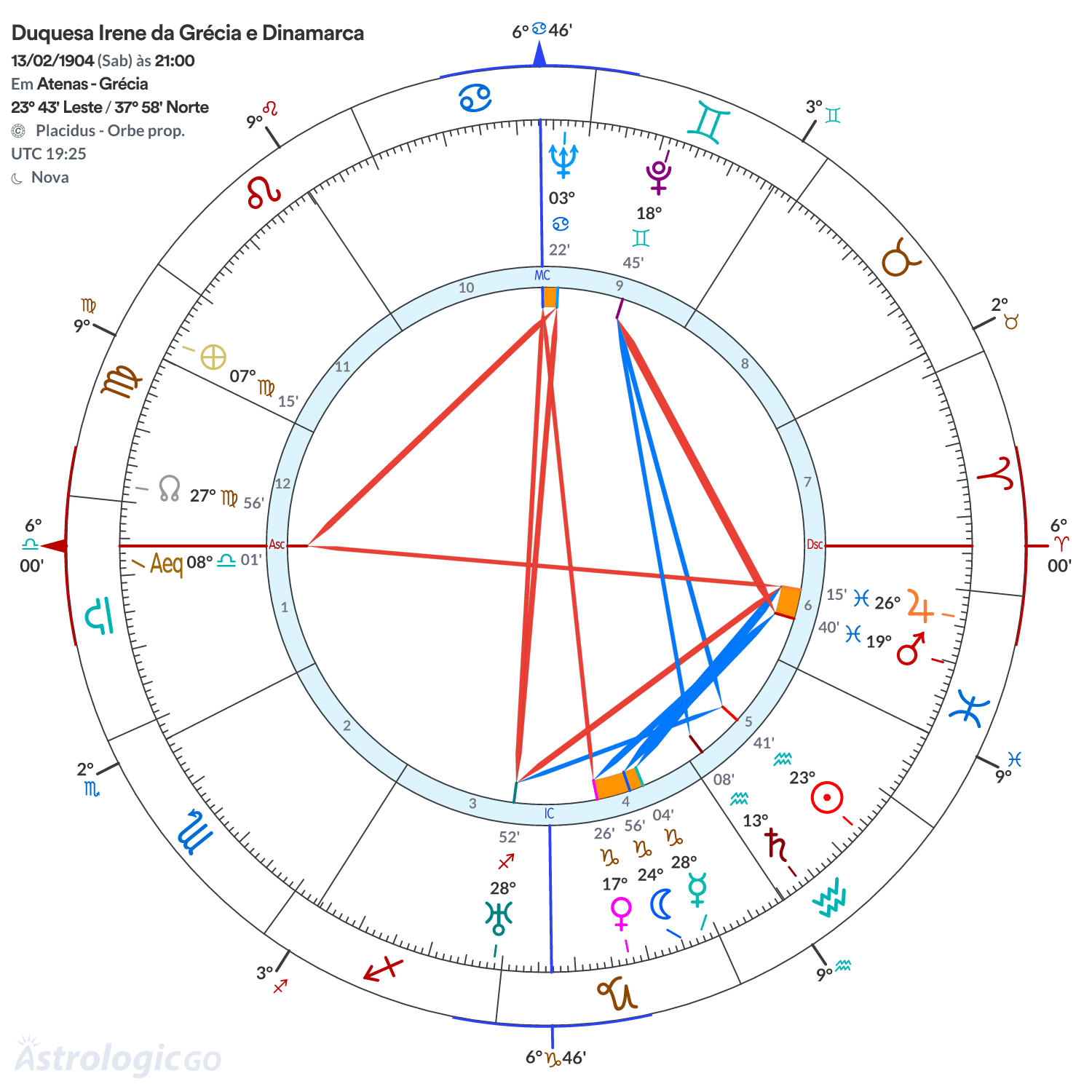 Mandala - Duquesa Irene da Grécia e Dinamarca
