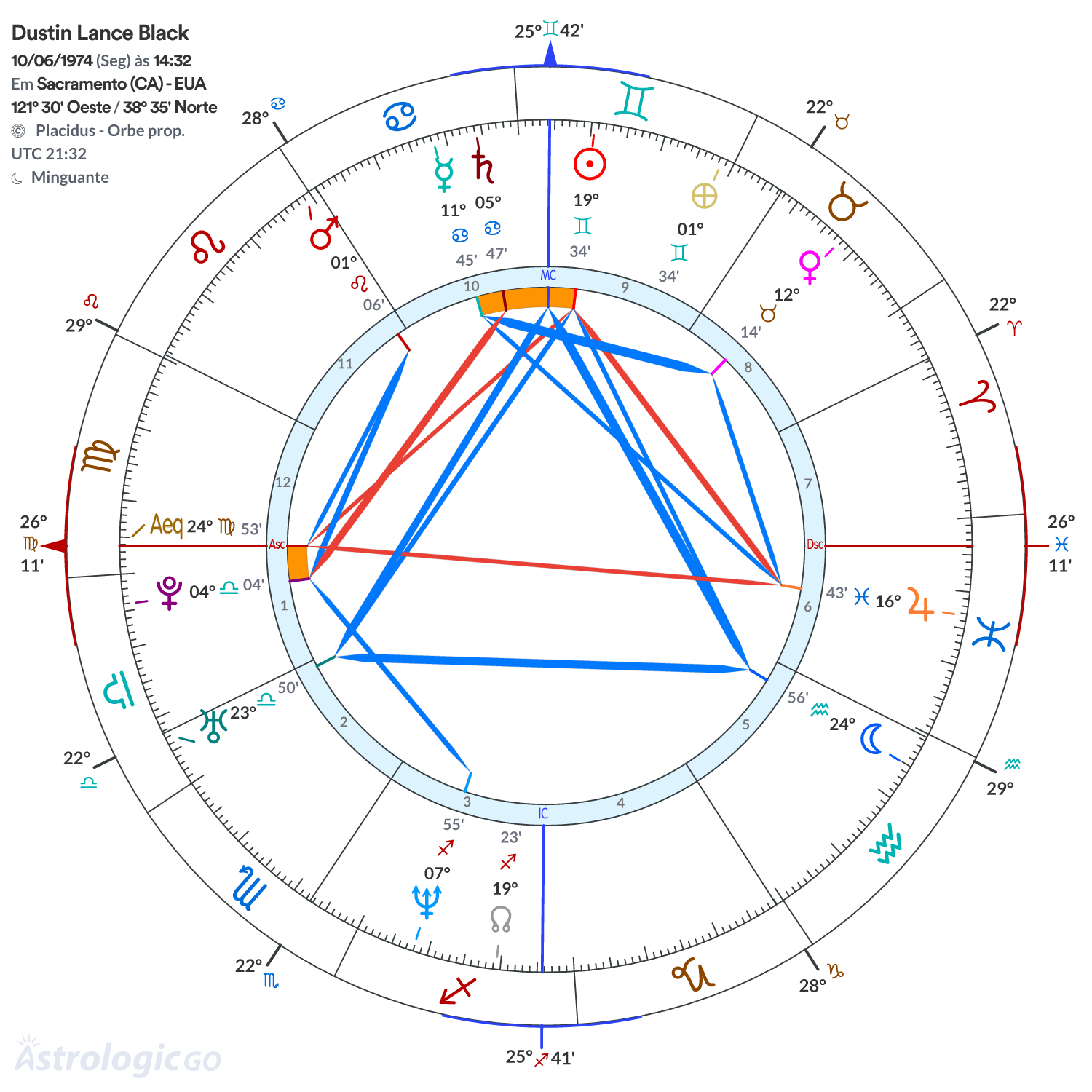 Mandala - Dustin Lance Black
