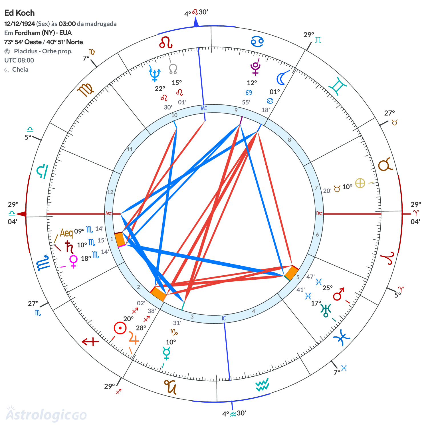 Mandala - Ed Koch