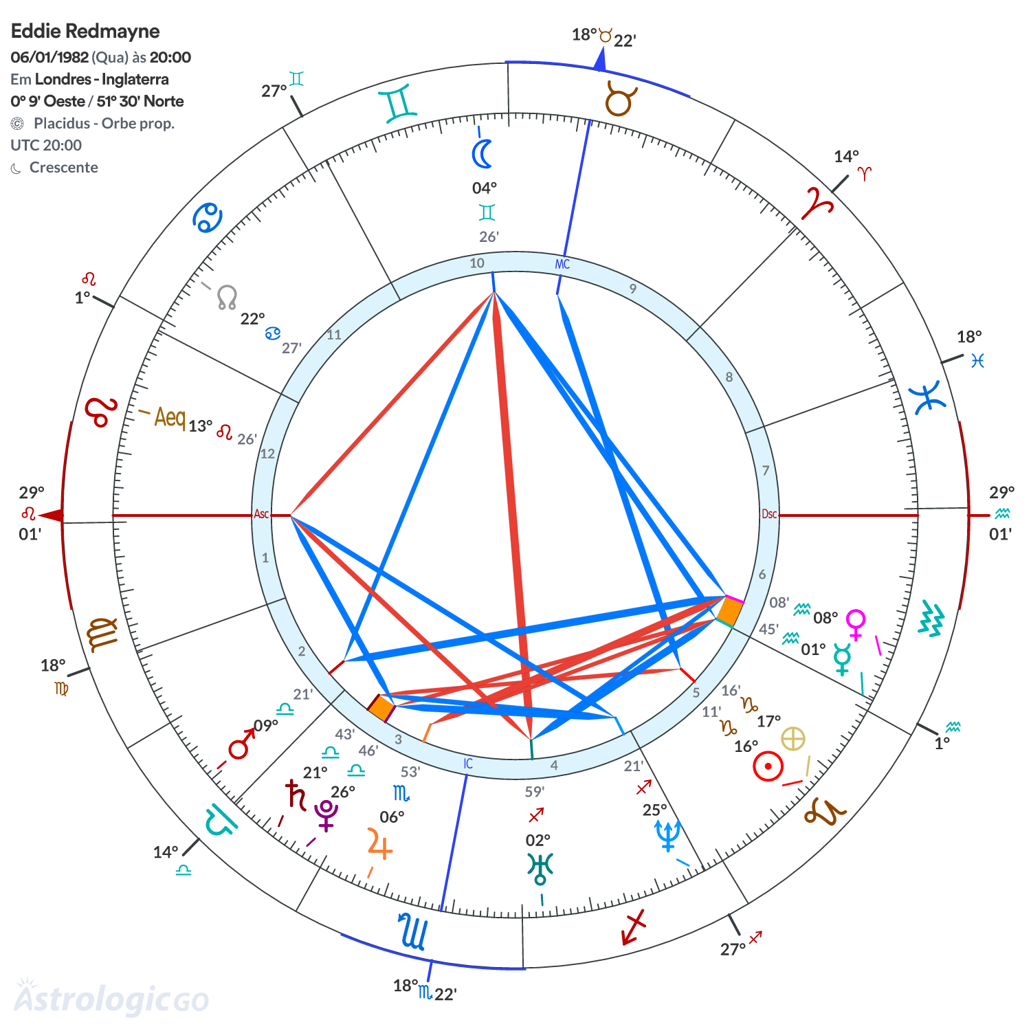Mandala - Eddie Redmayne