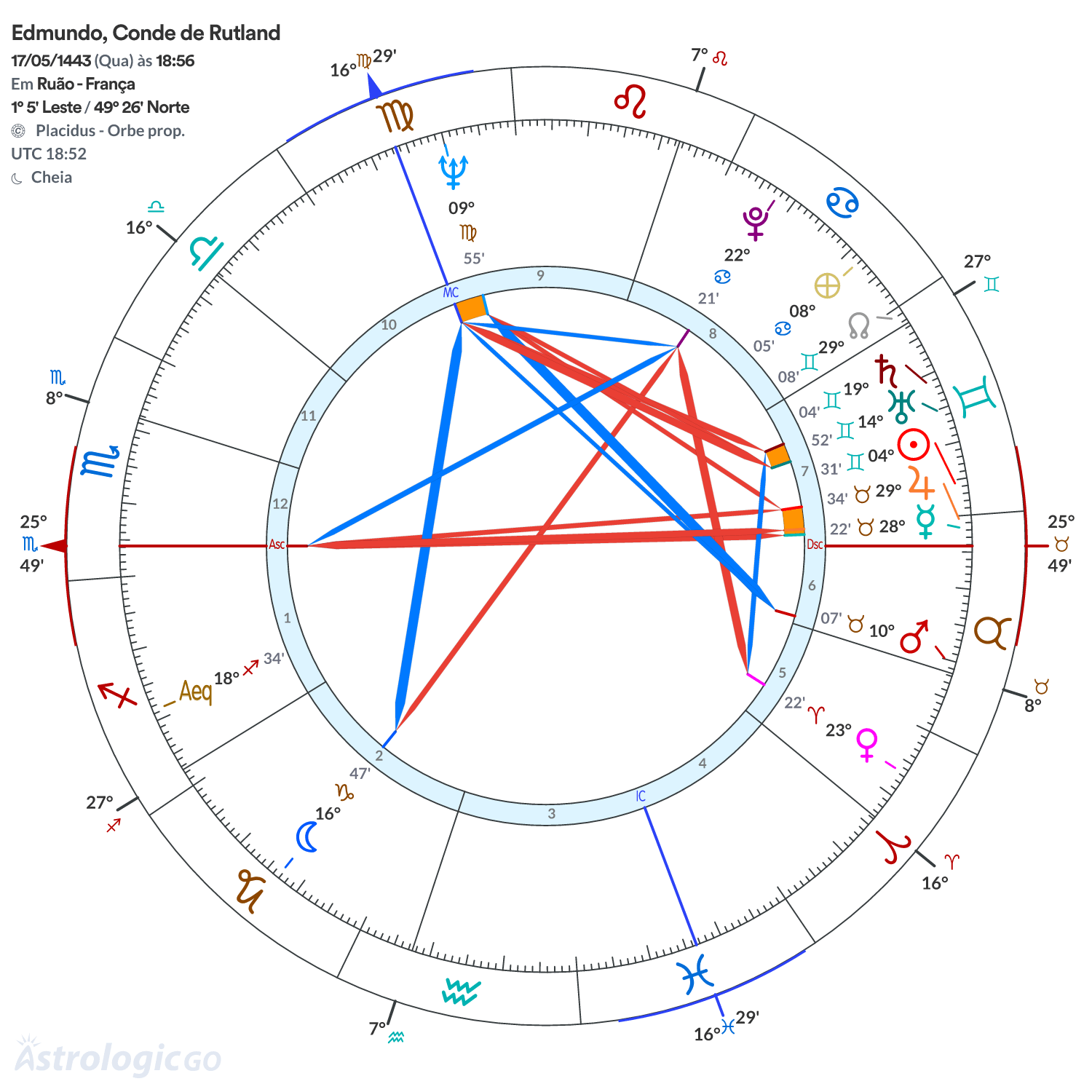 Mandala - Edmundo, Conde de Rutland