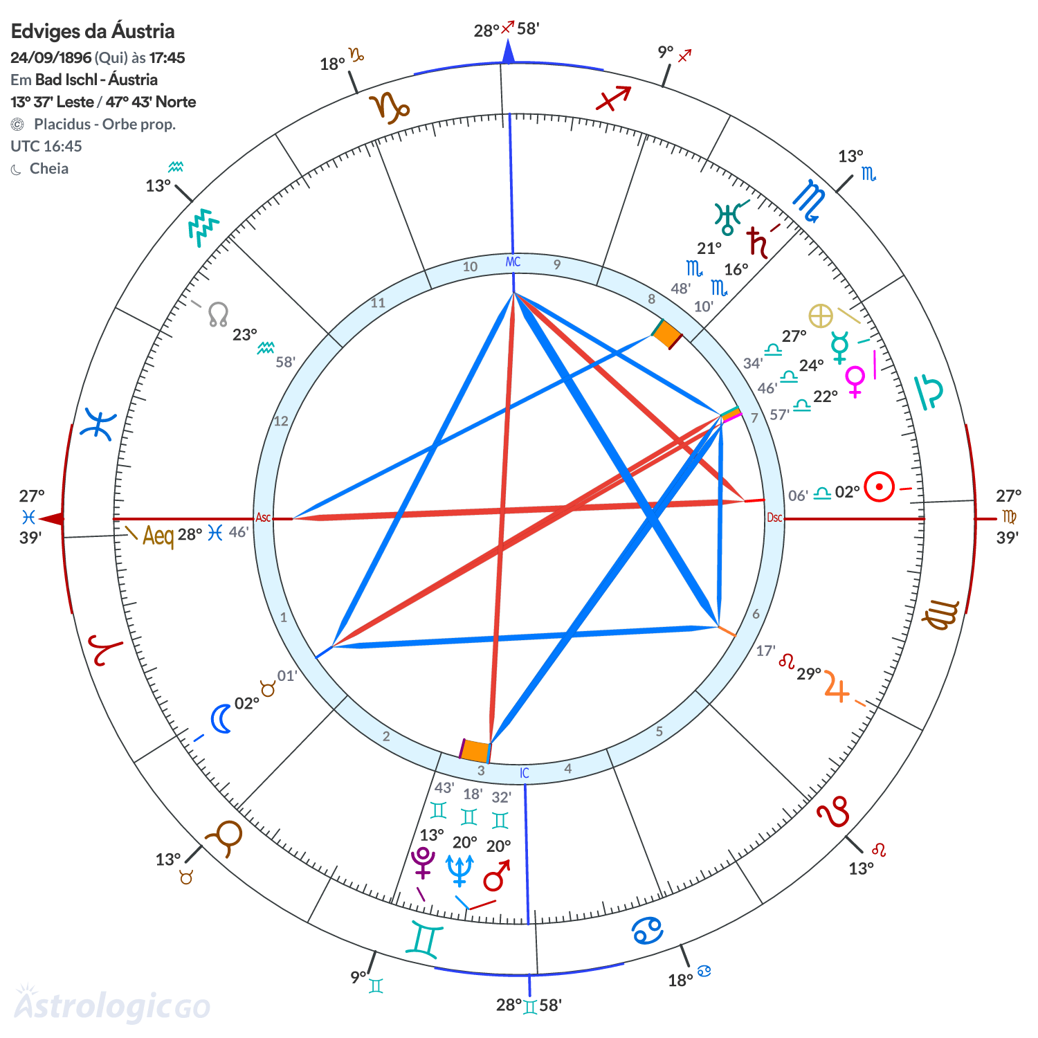 Mandala - Edviges da Áustria
