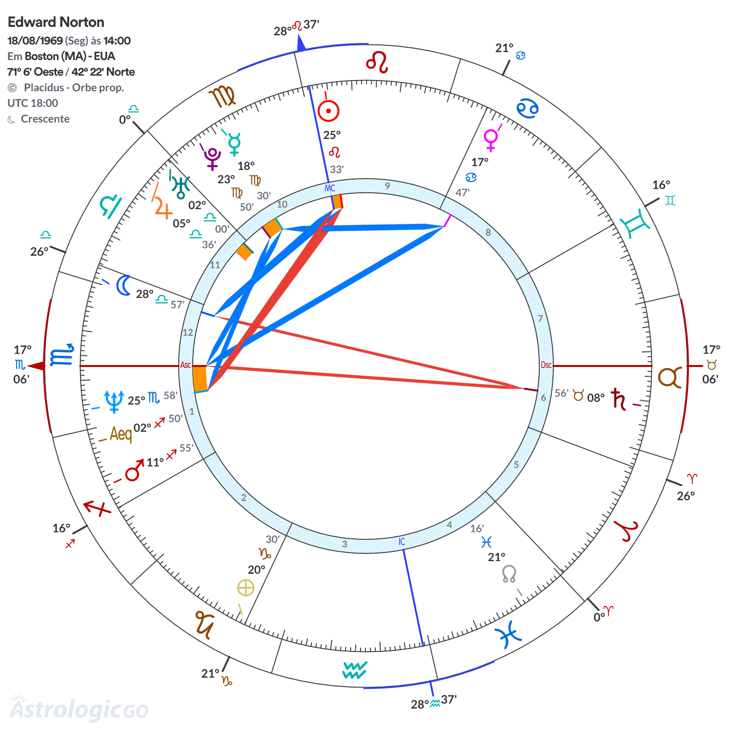 Mandala - Edward Norton