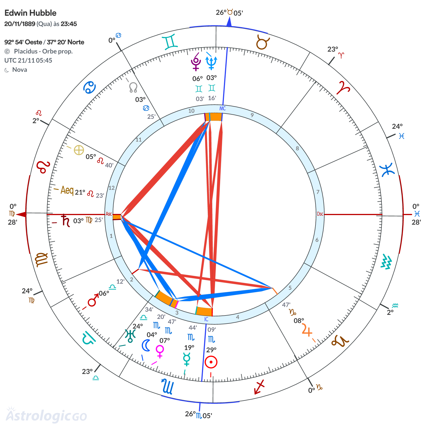 Mandala - Edwin Hubble
