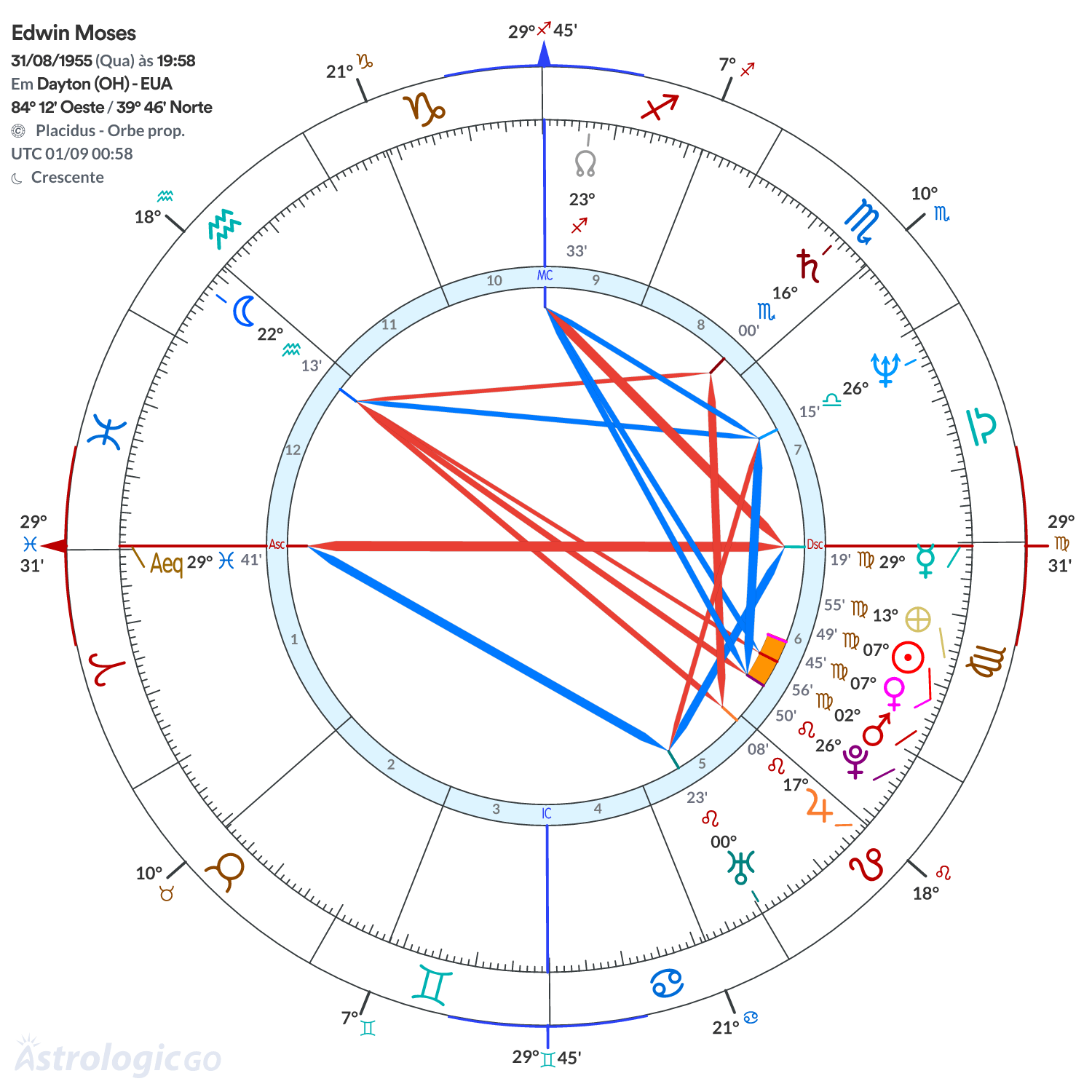 Mandala - Edwin Moses