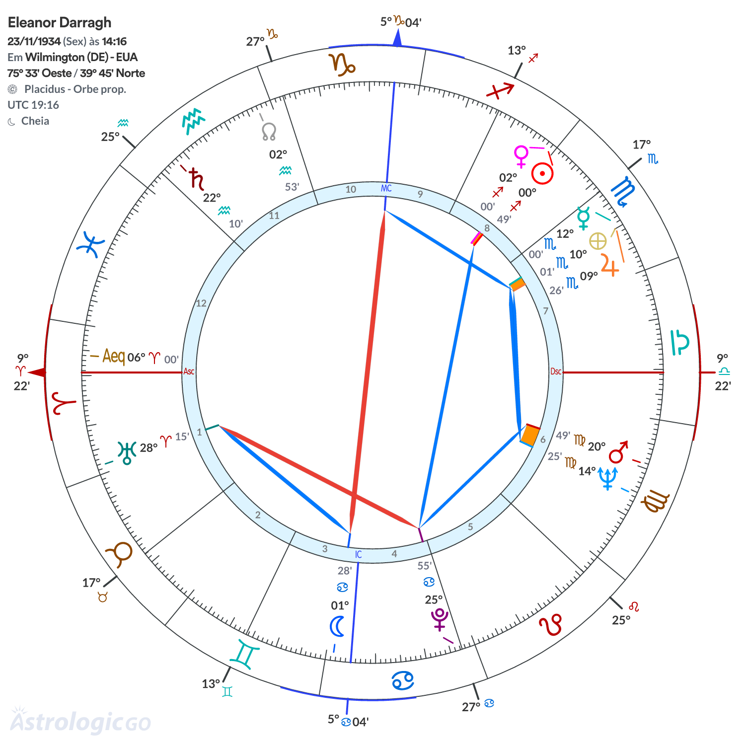 Mandala - Eleanor Darragh