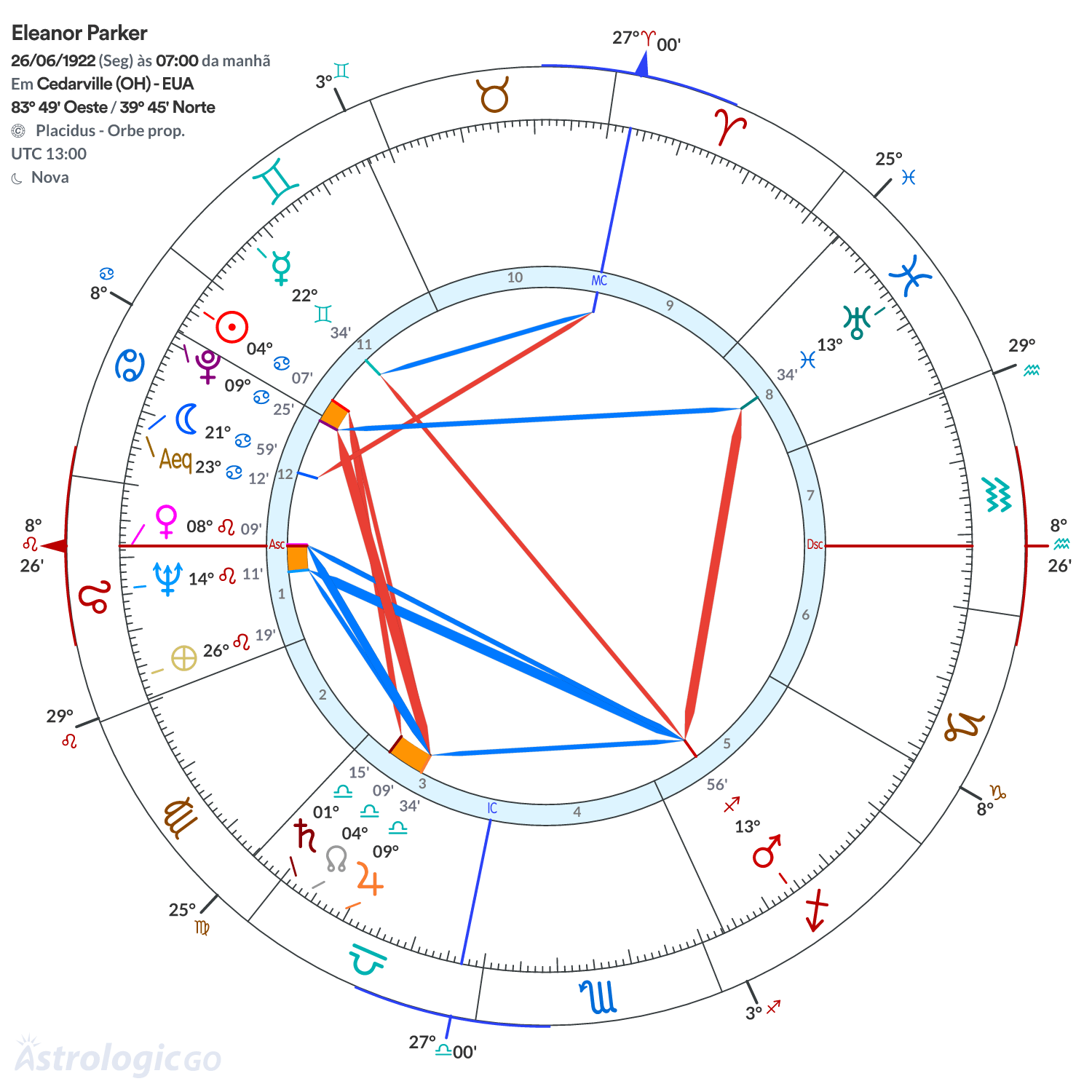 Mandala - Eleanor Parker