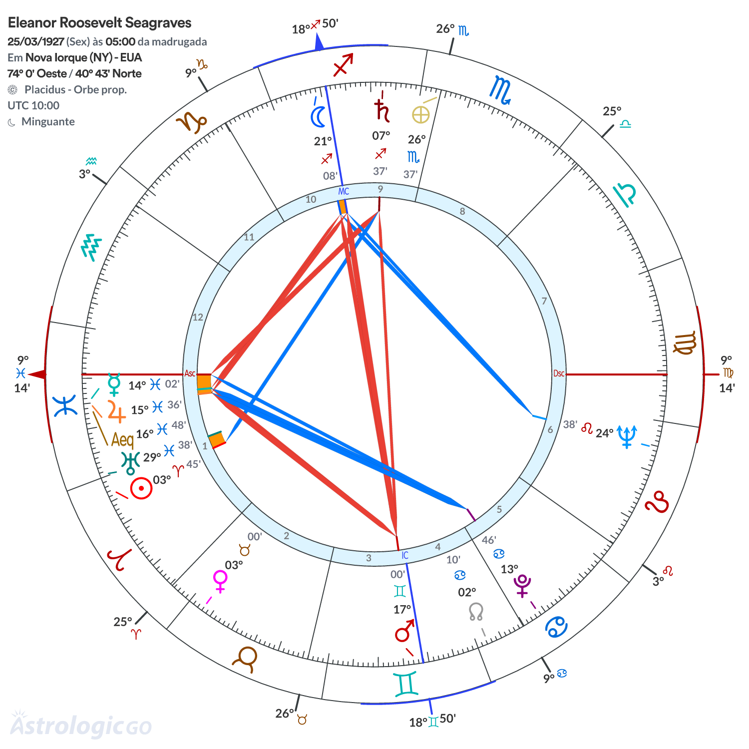Mandala - Eleanor Roosevelt Seagraves