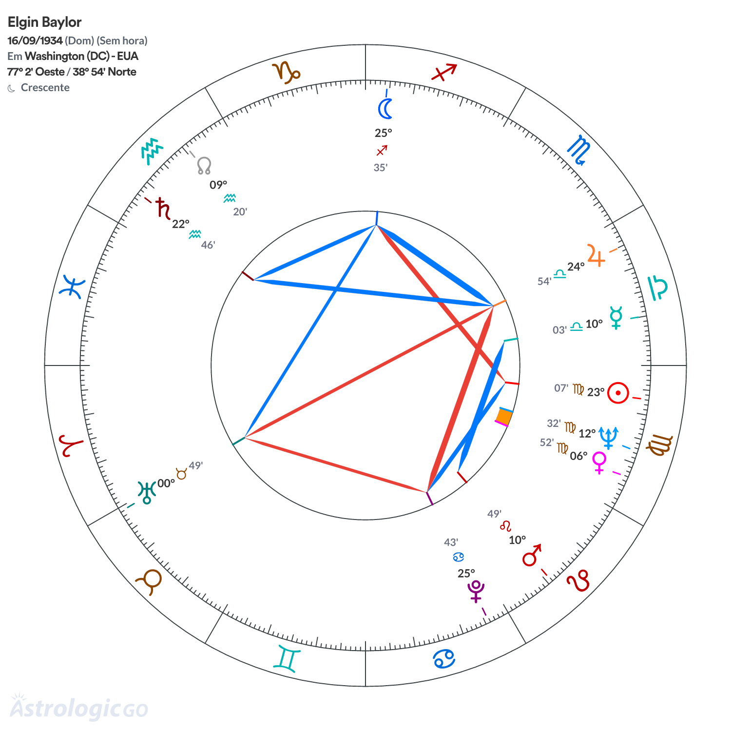 Mandala - Elgin Baylor