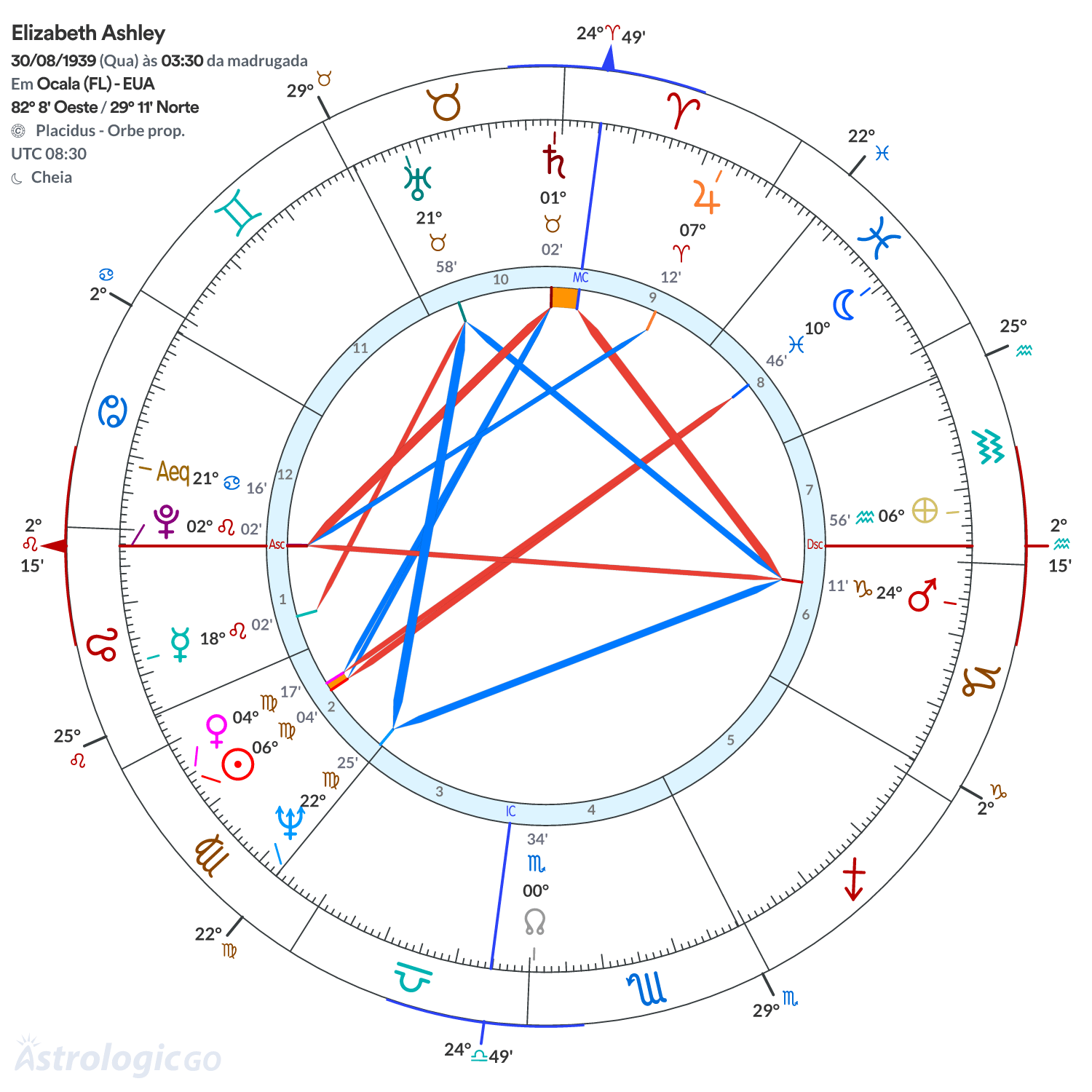Mandala - Elizabeth Ashley