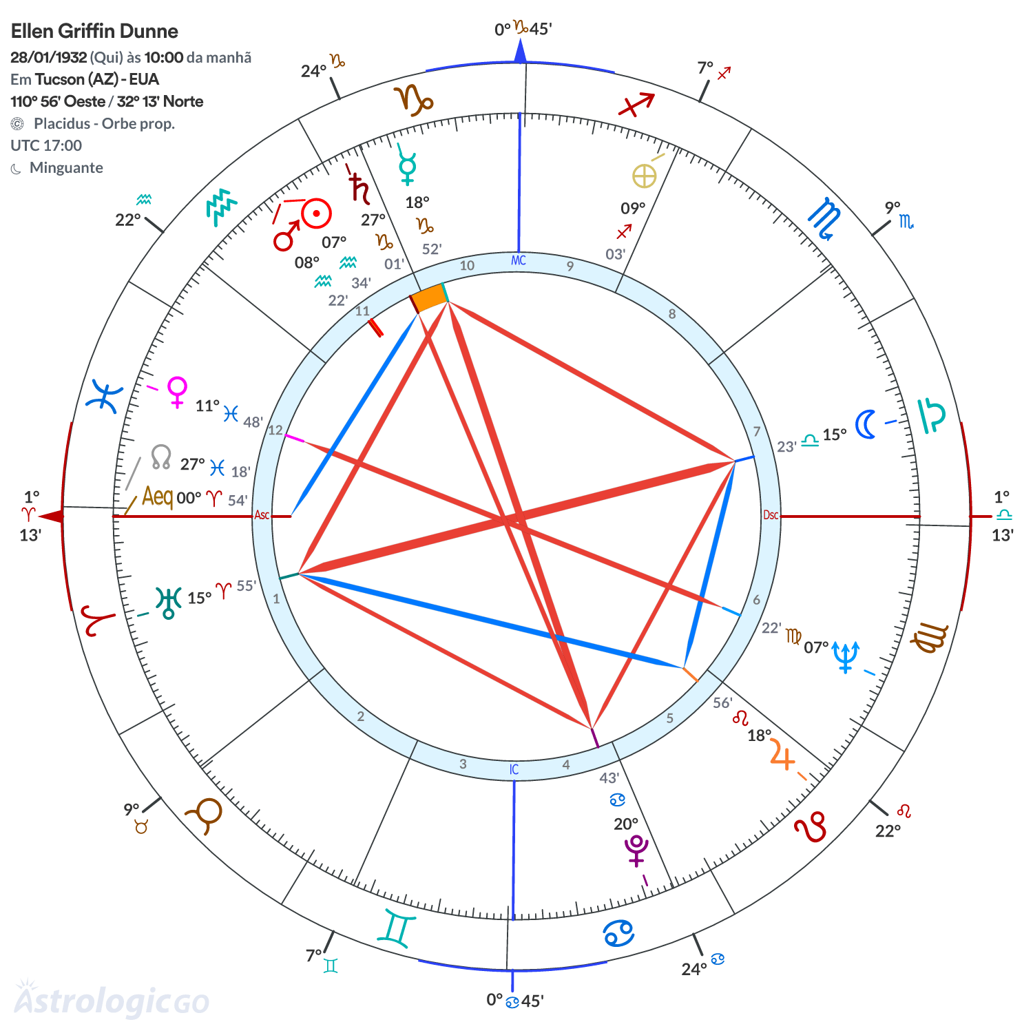 Mandala - Ellen Griffin Dunne