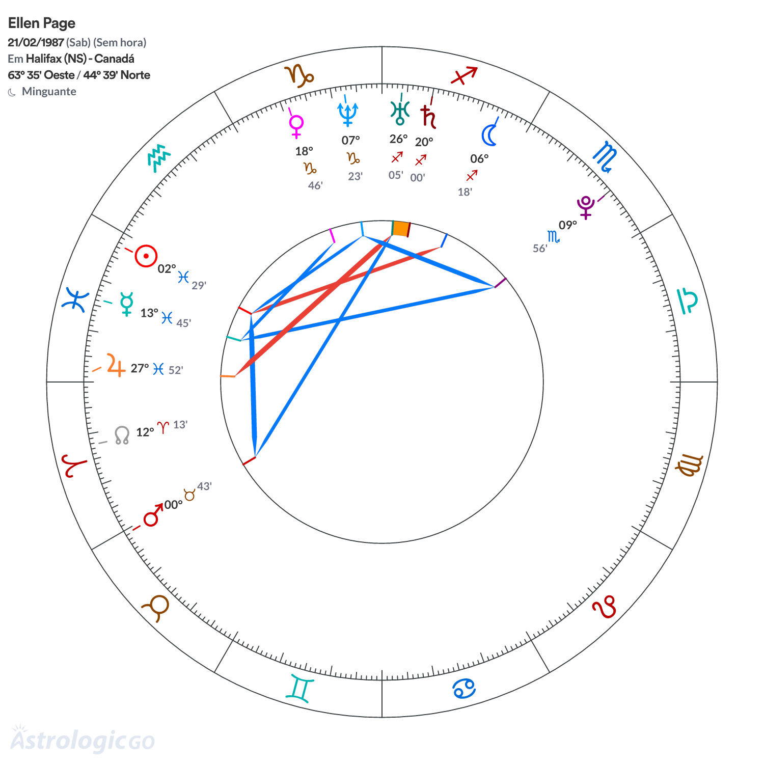 Mandala - Ellen Page