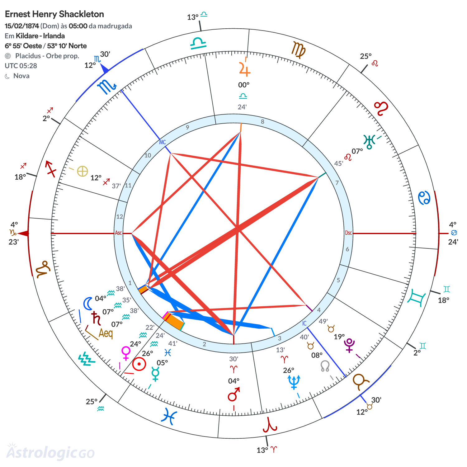 Mandala - Ernest Henry Shackleton